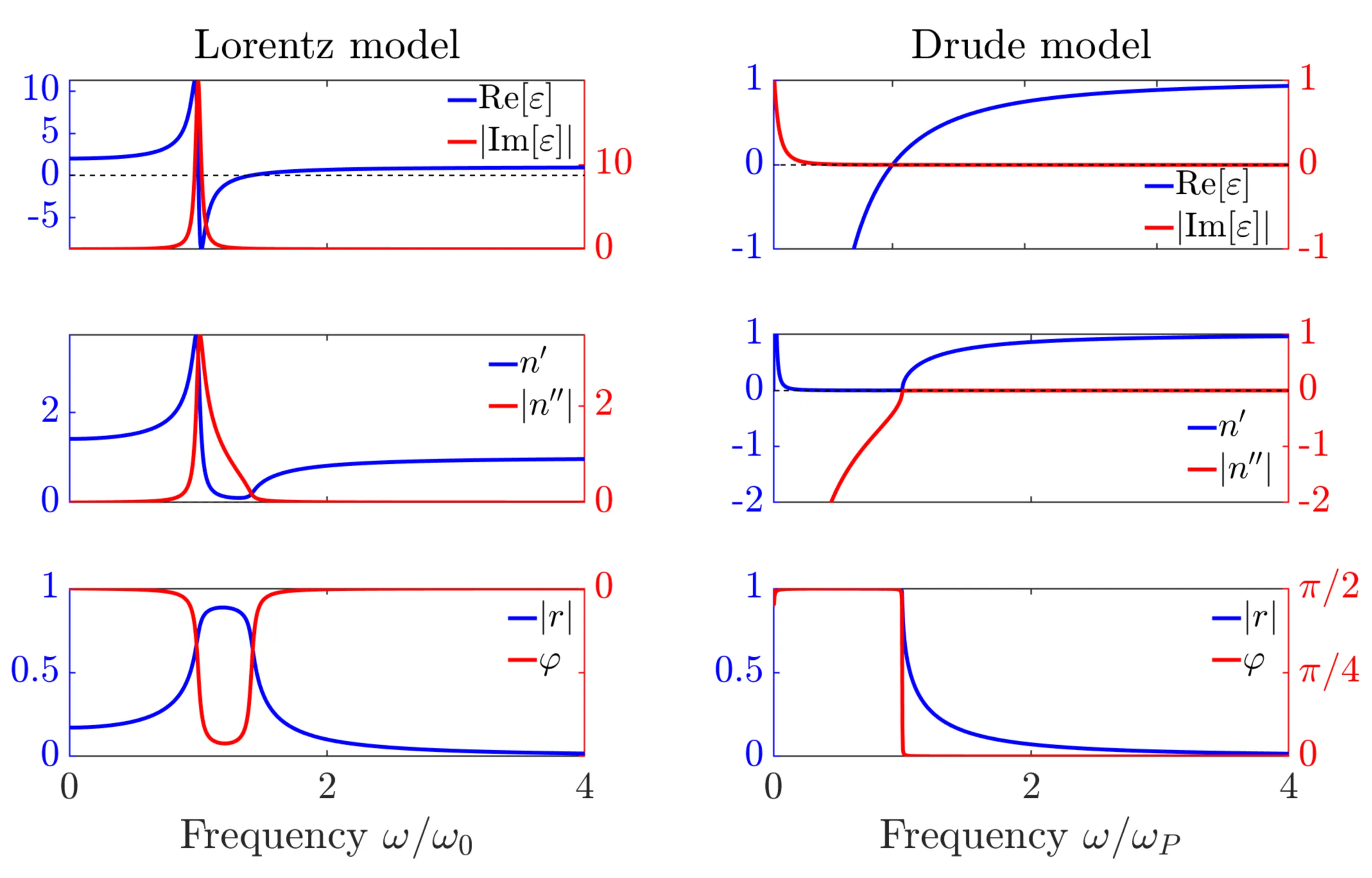 Attachments/Notes/2025 Quantum Electronics/2 Propagation in Dispersive Media/QE_script 1.webp|700