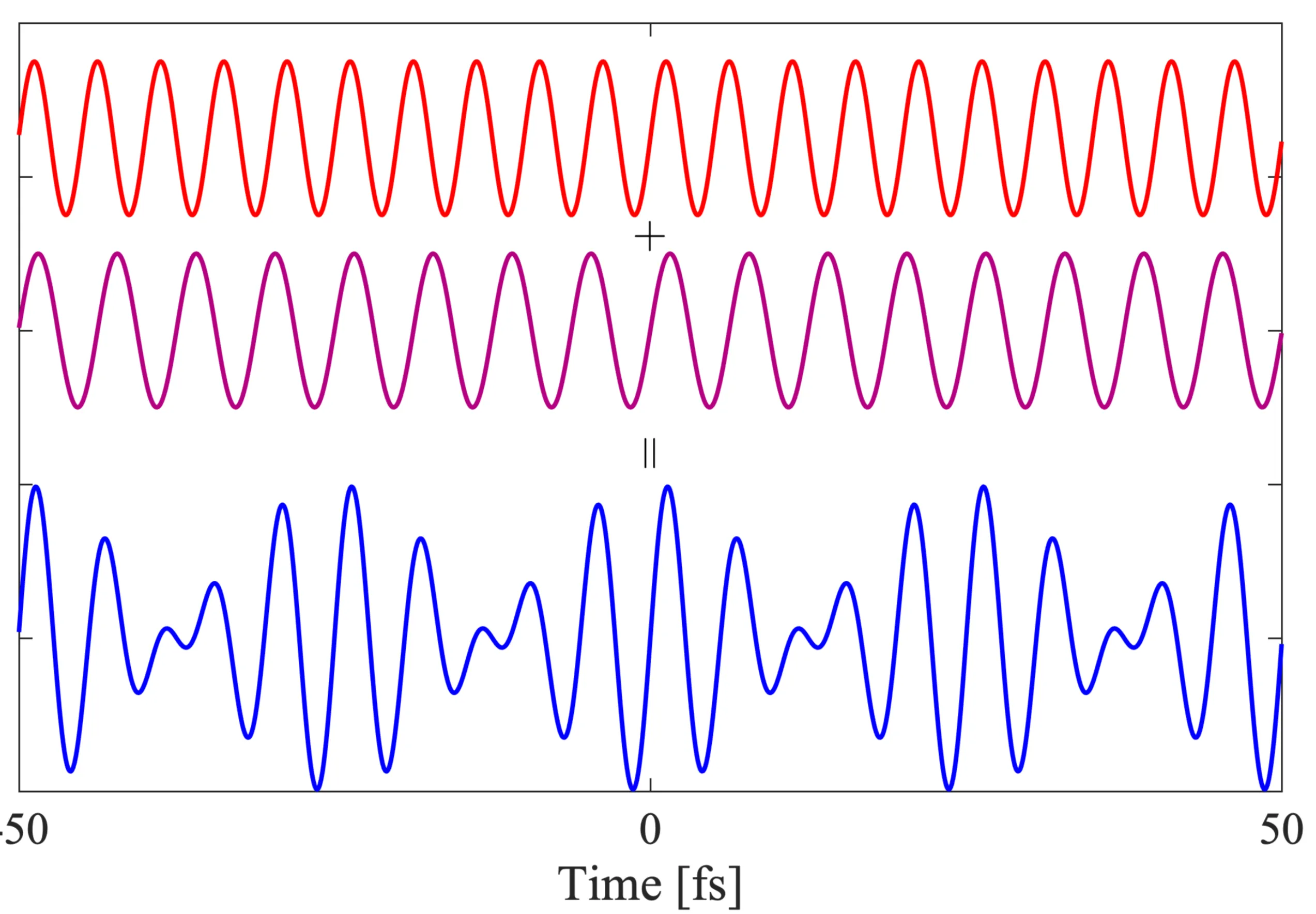 Attachments/Notes/2025 Quantum Electronics/2 Propagation in Dispersive Media/QE_script 2.webp|700
