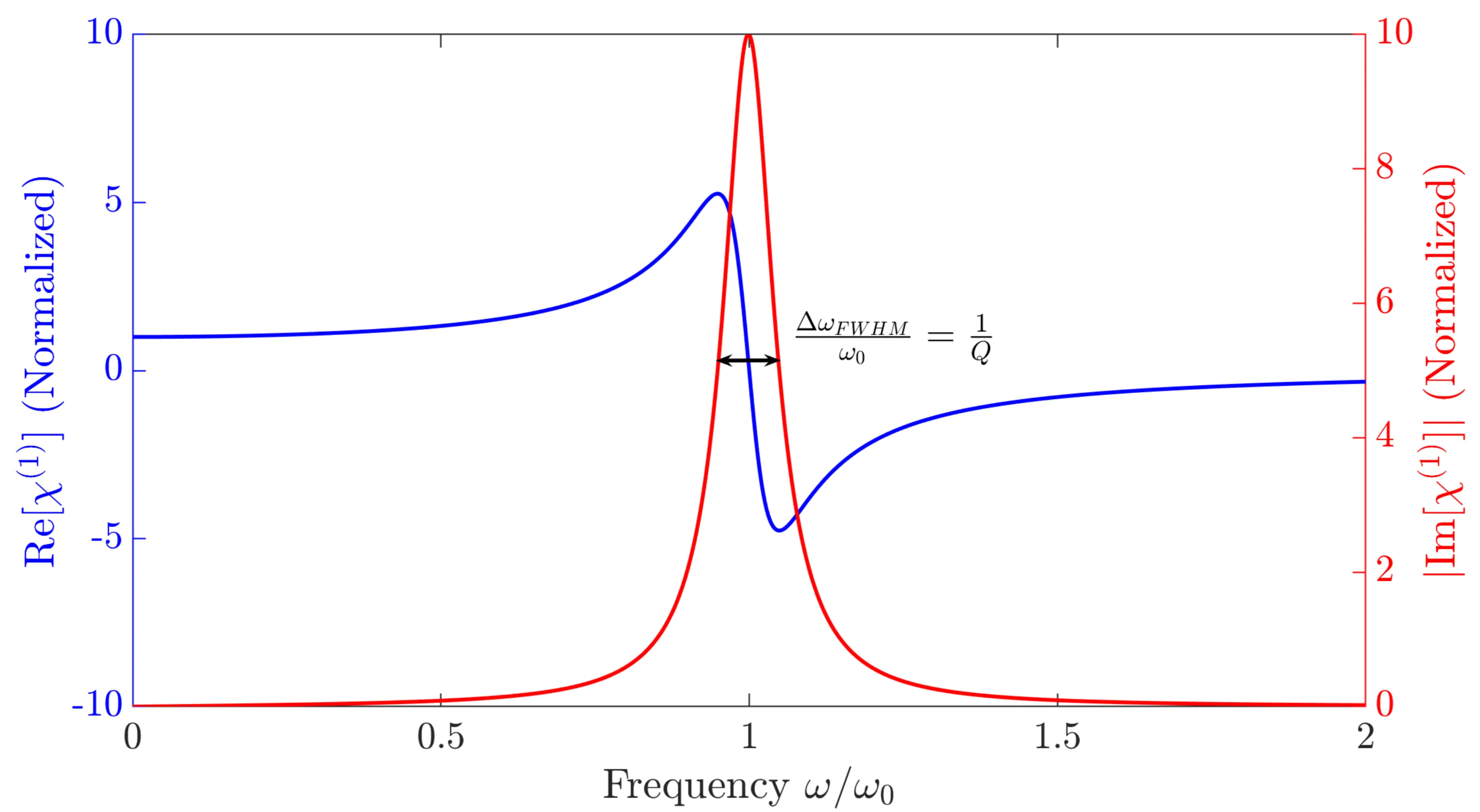 Attachments/Notes/2025 Quantum Electronics/2 Propagation in Dispersive Media/QE_script.webp|700
