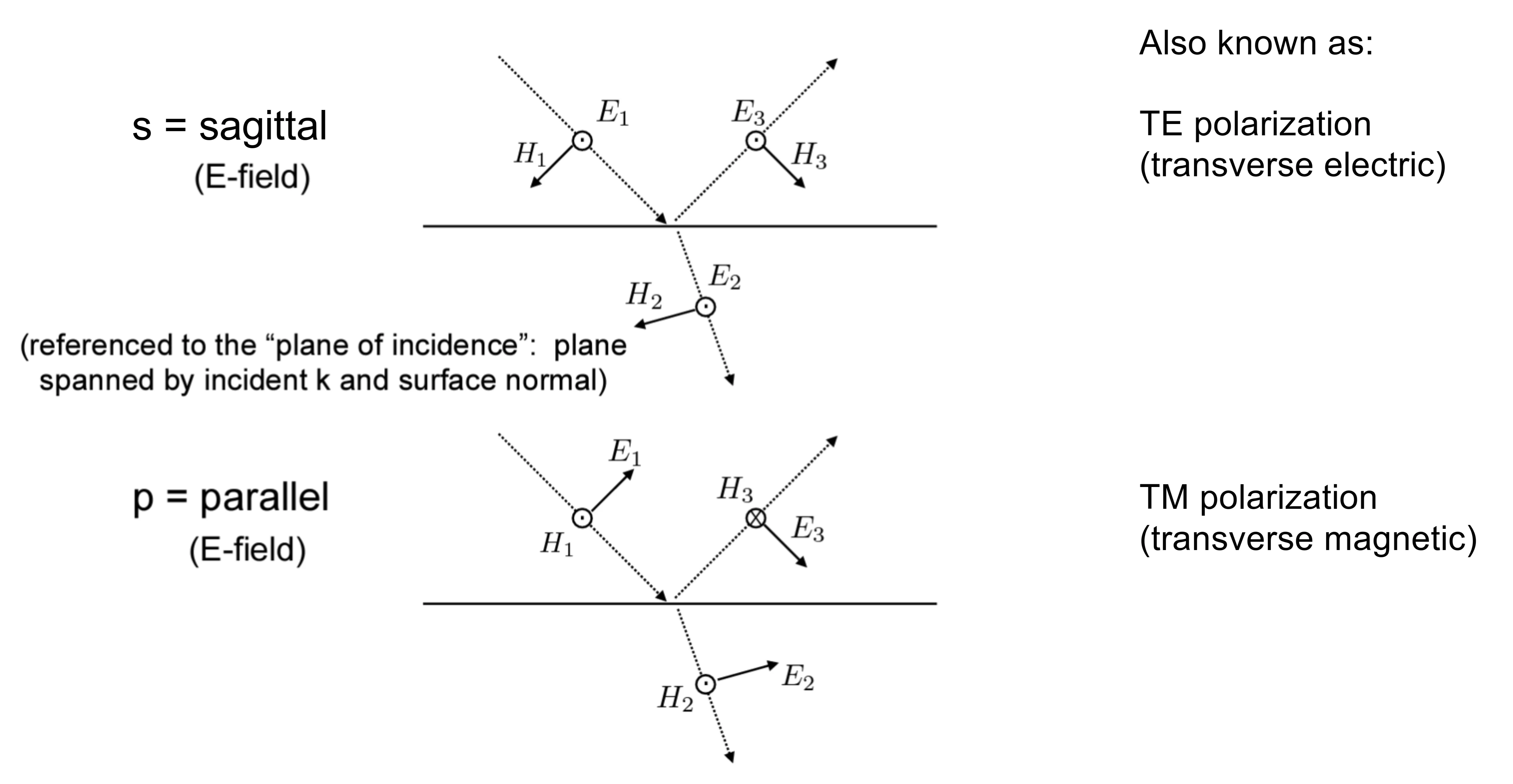 Attachments/Notes/2025 Quantum Electronics/3 Reflection and Transmission at Interfaces/01_Introduction_and_theoretical_foundation 22.webp|700