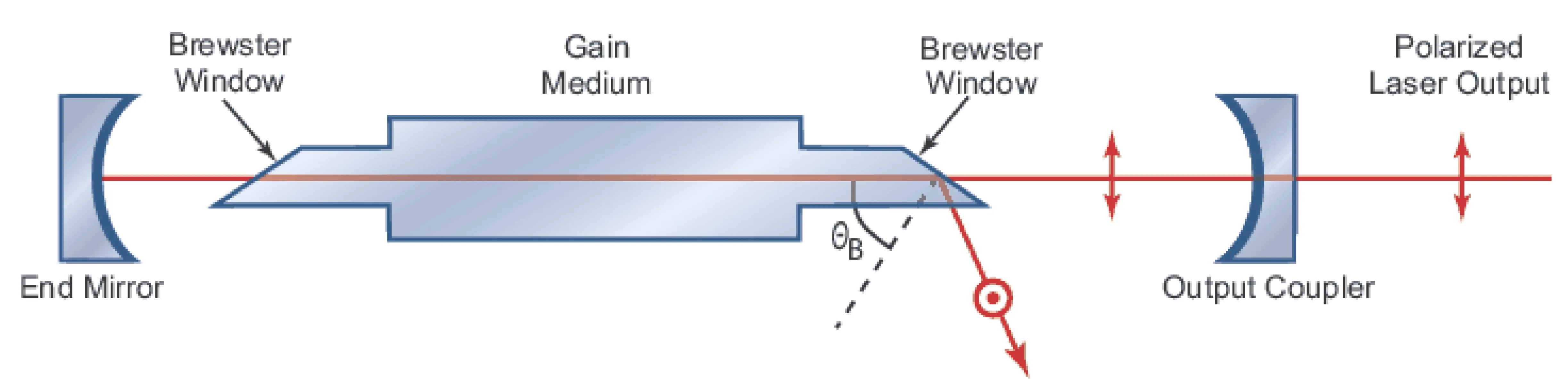 Attachments/Notes/2025 Quantum Electronics/3 Reflection and Transmission at Interfaces/01_Introduction_and_theoretical_foundation 24.webp|700
