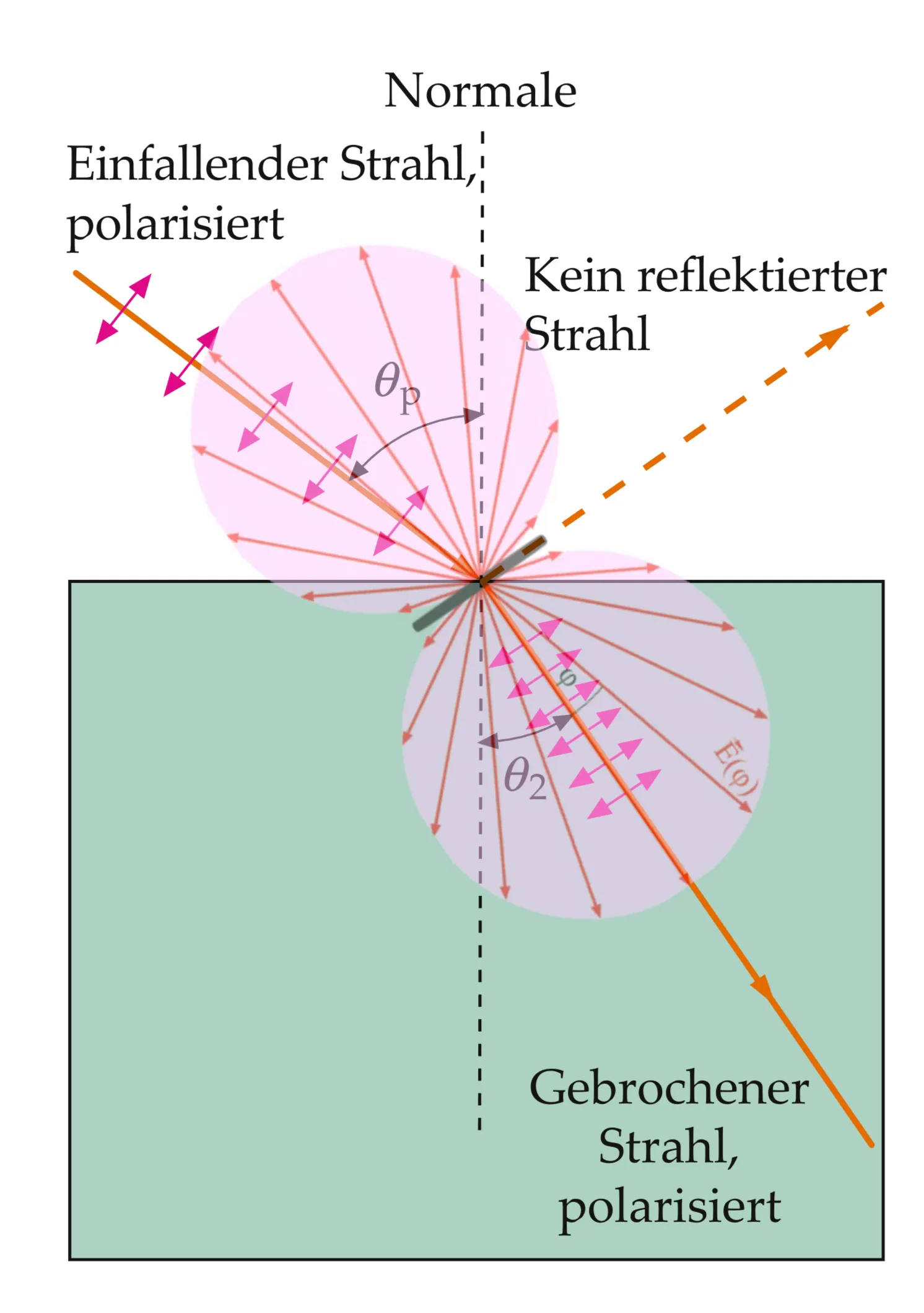 Attachments/Notes/2025 Quantum Electronics/3 Reflection and Transmission at Interfaces/01_Introduction_and_theoretical_foundation 26.webp|700