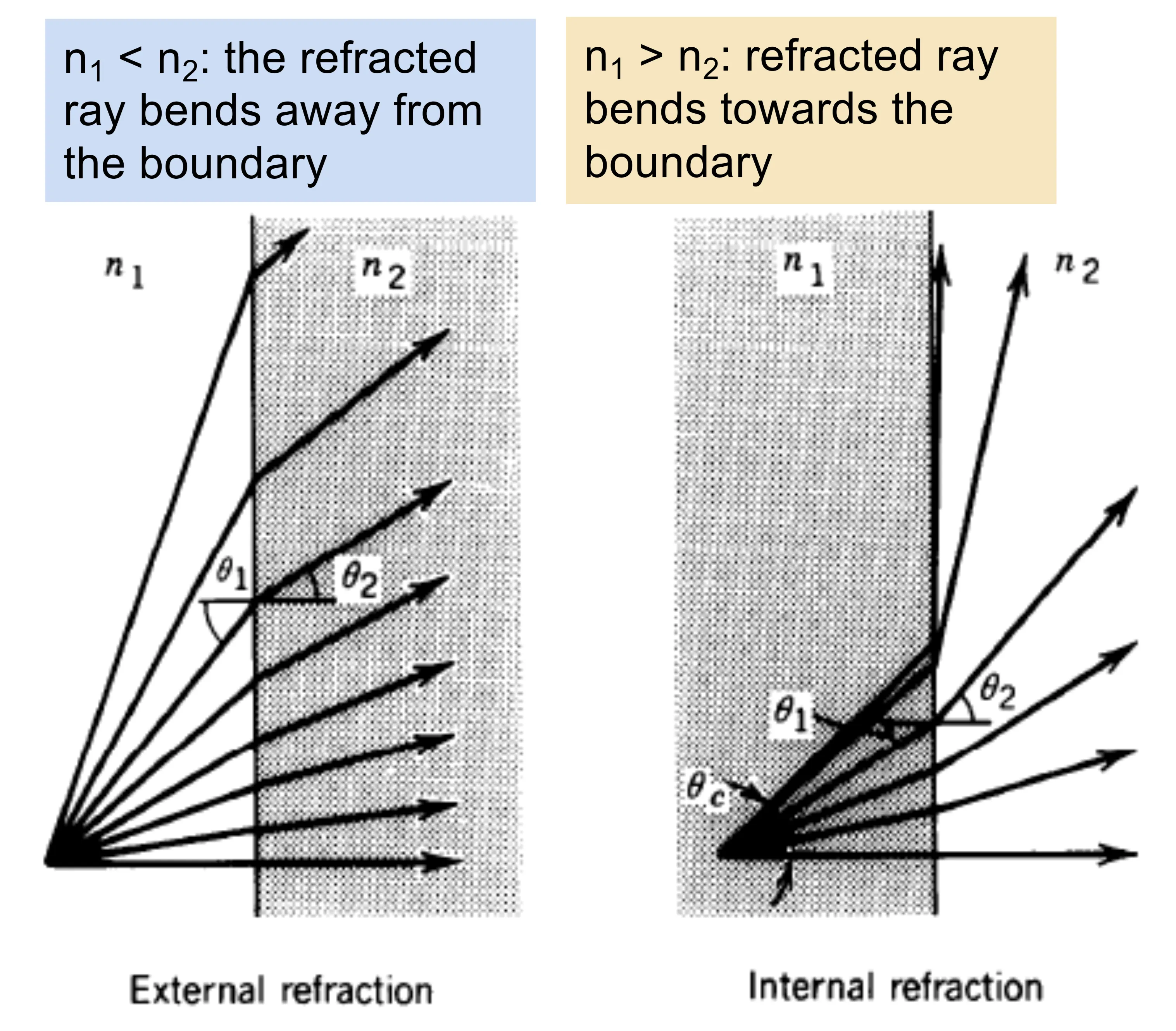 Attachments/Notes/2025 Quantum Electronics/3 Reflection and Transmission at Interfaces/01_Introduction_and_theoretical_foundation 27.webp|700