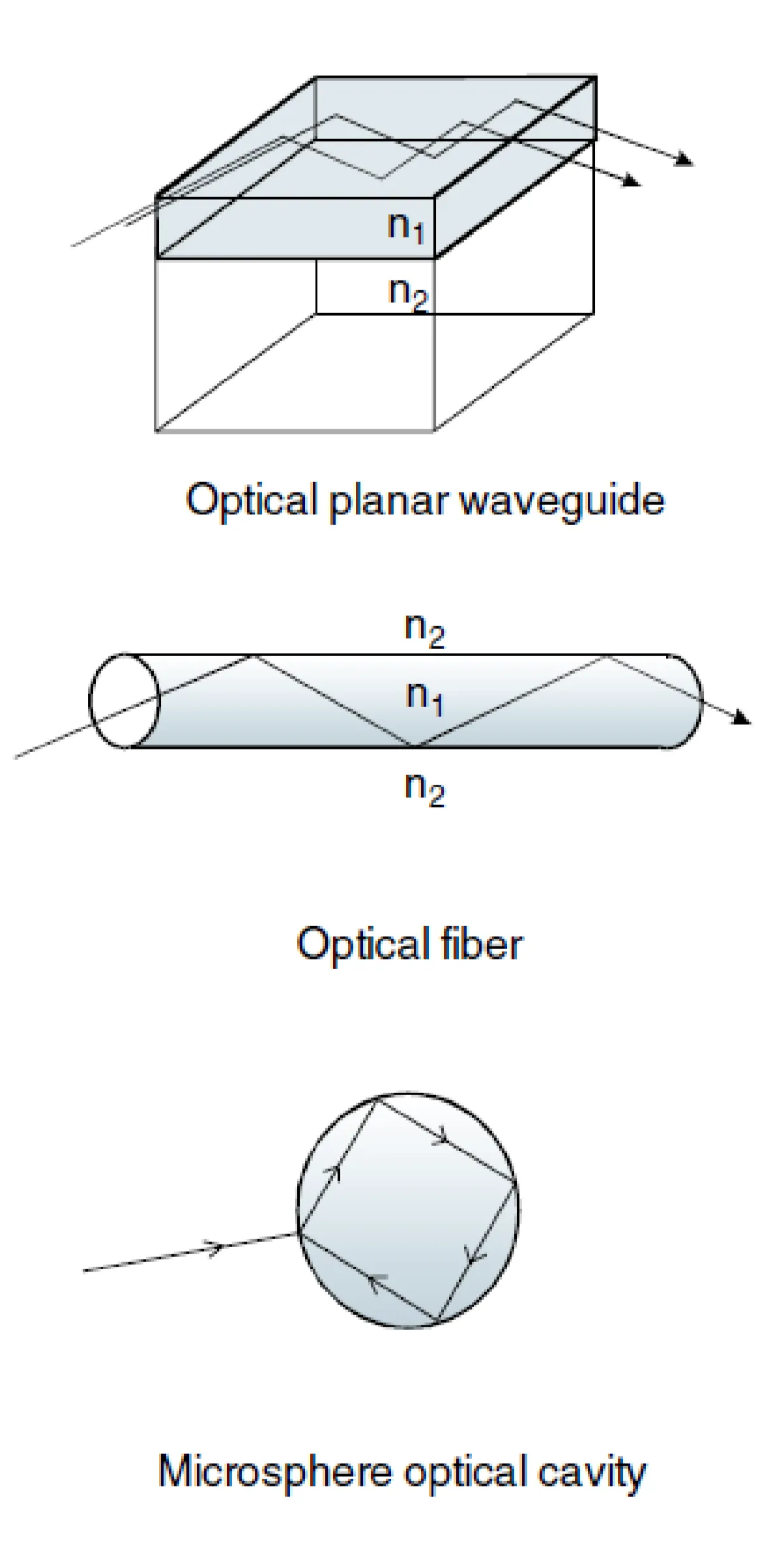 Attachments/Notes/2025 Quantum Electronics/3 Reflection and Transmission at Interfaces/01_Introduction_and_theoretical_foundation 28.webp|700
