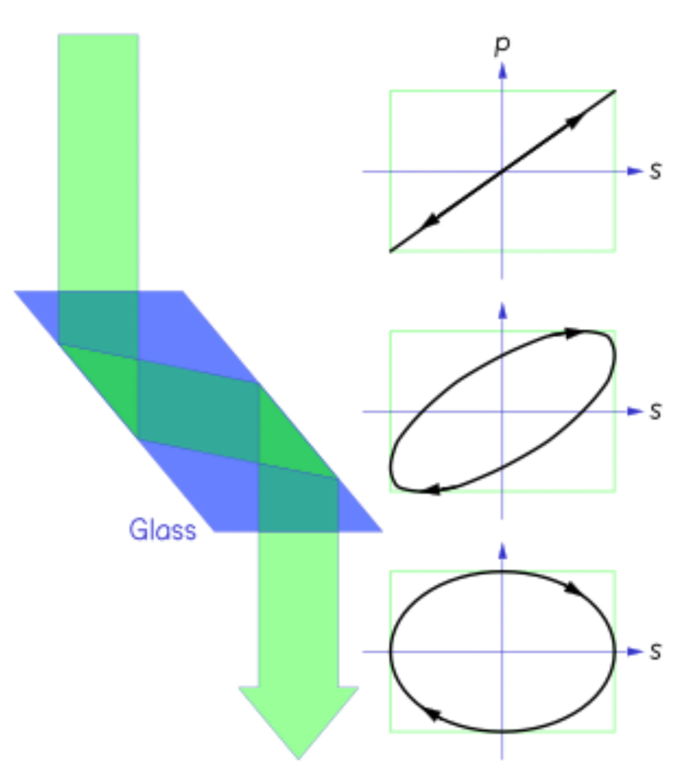 Attachments/Notes/2025 Quantum Electronics/3 Reflection and Transmission at Interfaces/01_Introduction_and_theoretical_foundation 31.webp|700