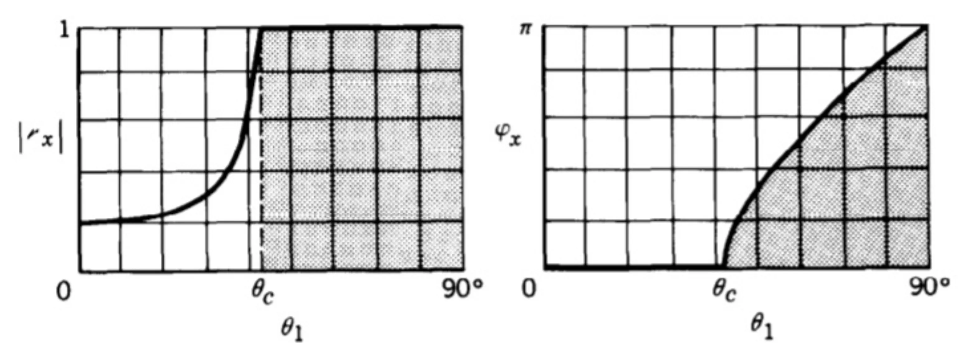 Attachments/Notes/2025 Quantum Electronics/3 Reflection and Transmission at Interfaces/01_Introduction_and_theoretical_foundation 32.webp|700
