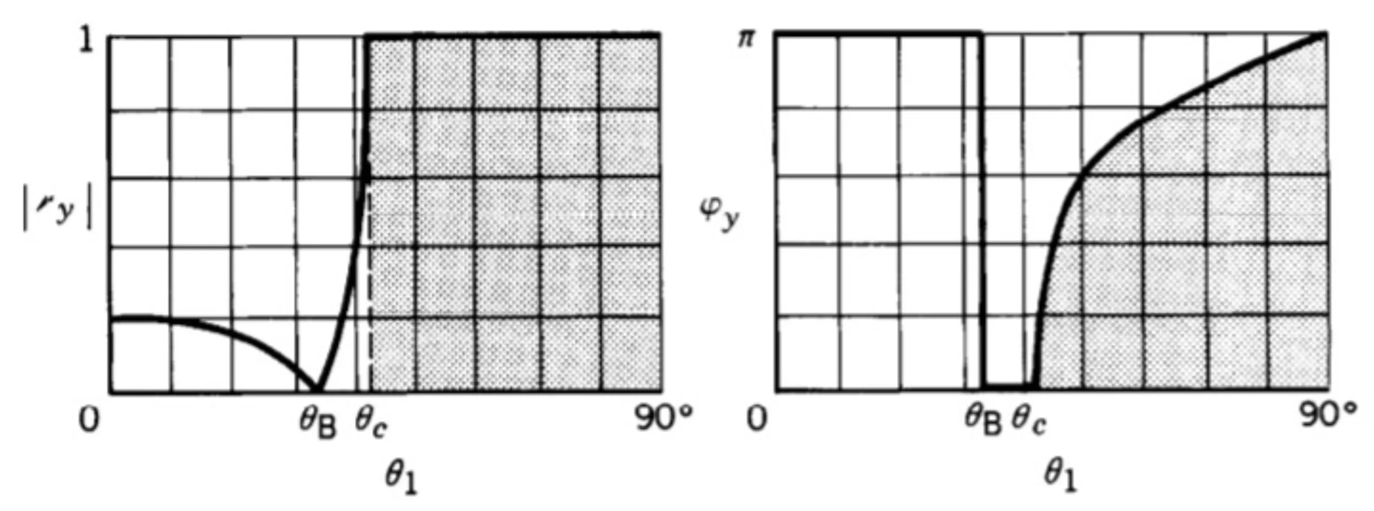 Attachments/Notes/2025 Quantum Electronics/3 Reflection and Transmission at Interfaces/01_Introduction_and_theoretical_foundation 33.webp|700