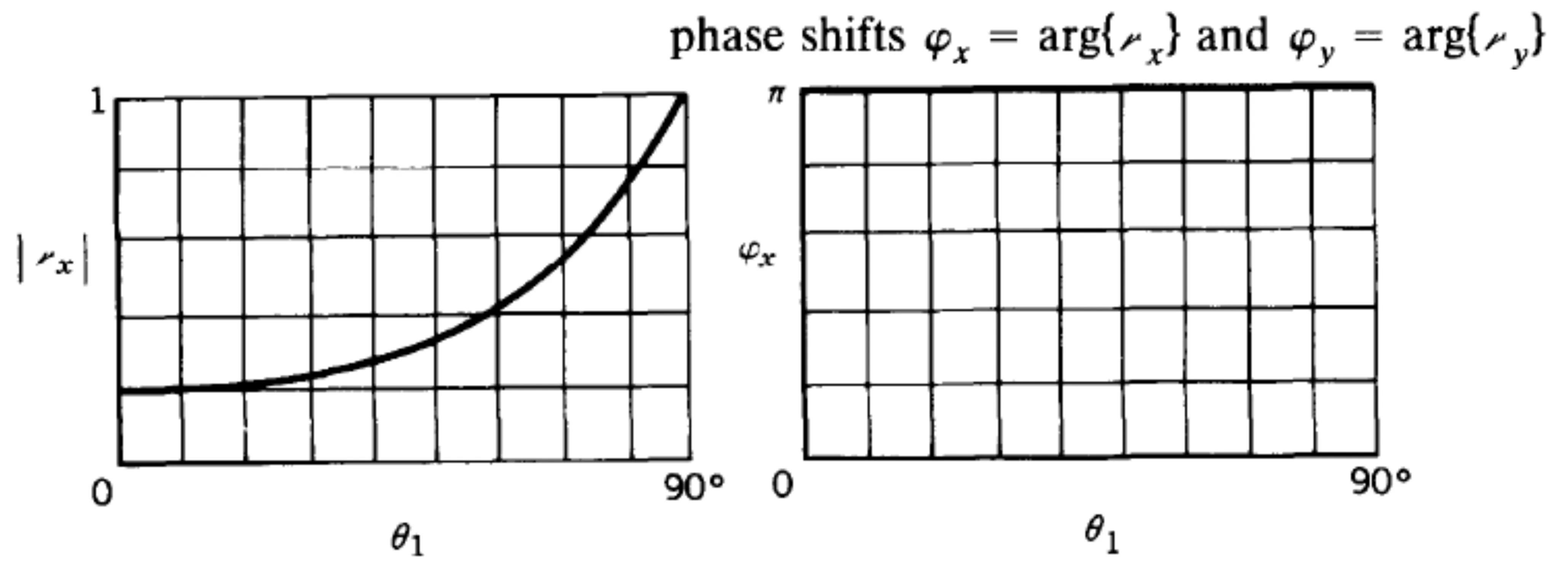 Attachments/Notes/2025 Quantum Electronics/3 Reflection and Transmission at Interfaces/01_Introduction_and_theoretical_foundation 34.webp|700