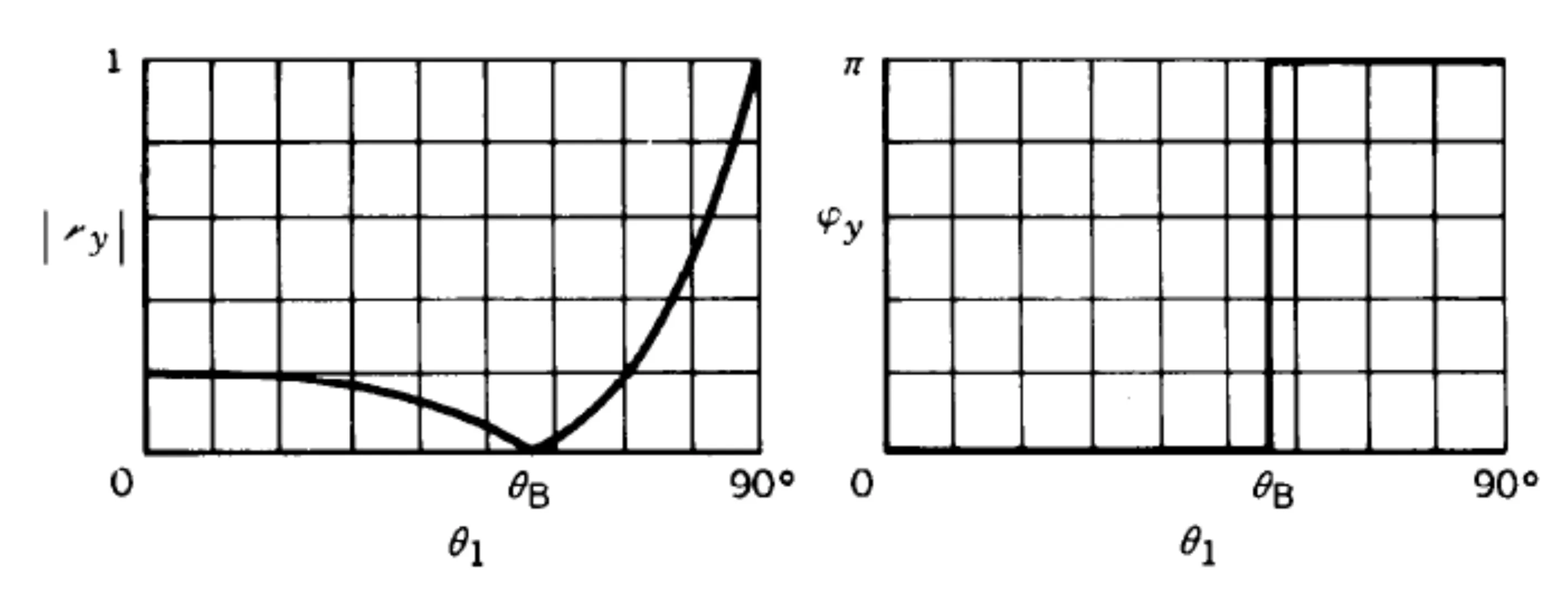 Attachments/Notes/2025 Quantum Electronics/3 Reflection and Transmission at Interfaces/01_Introduction_and_theoretical_foundation 36.webp|700