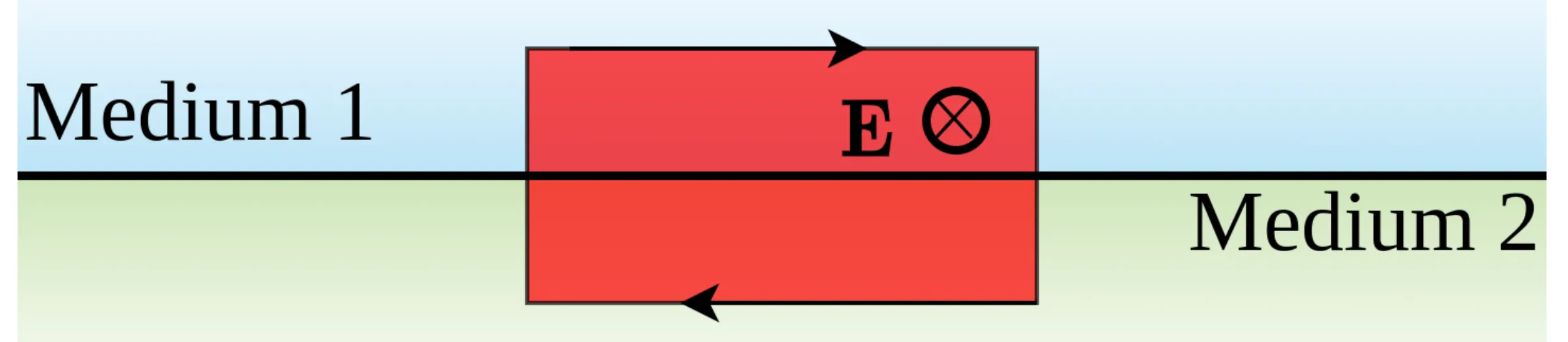 Attachments/Notes/2025 Quantum Electronics/3 Reflection and Transmission at Interfaces/QE_script 4.webp|700