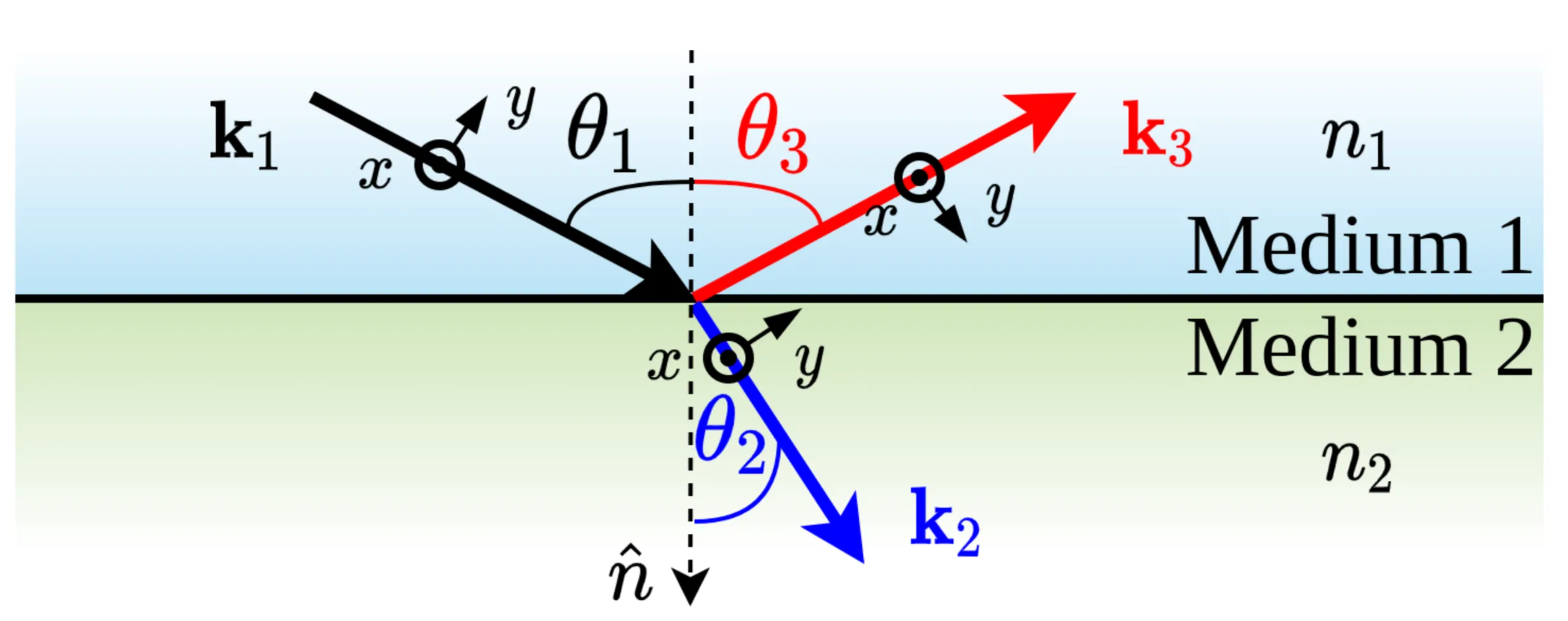 Attachments/Notes/2025 Quantum Electronics/3 Reflection and Transmission at Interfaces/QE_script 5.webp|700