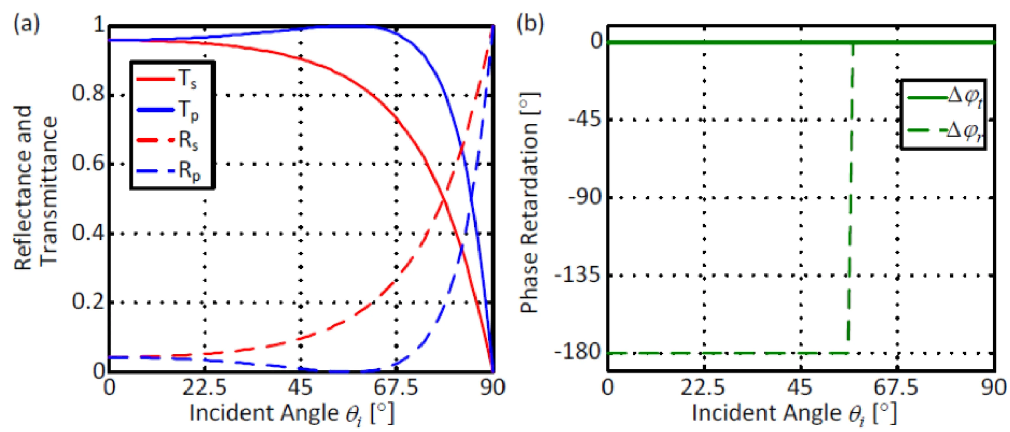 Attachments/Notes/2025 Quantum Electronics/3 Reflection and Transmission at Interfaces/QE_script 7.webp|700