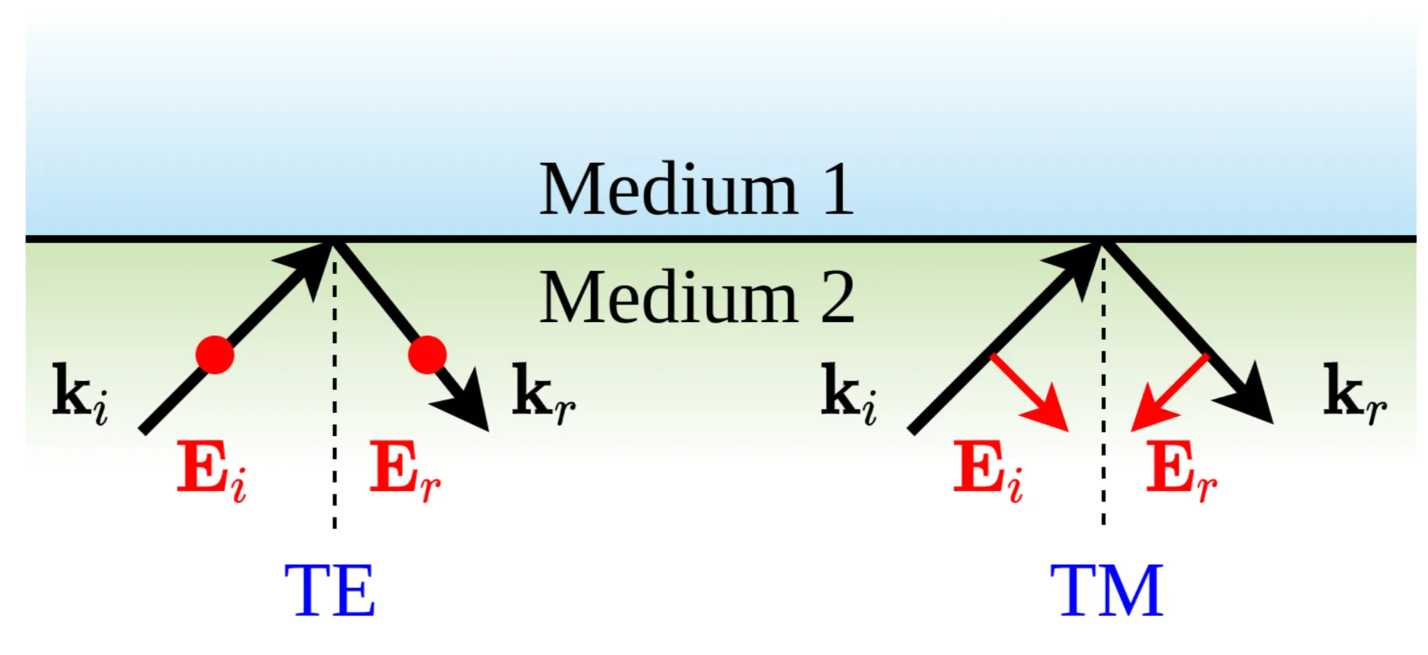 Attachments/Notes/2025 Quantum Electronics/3 Reflection and Transmission at Interfaces/QE_script 8.webp|700