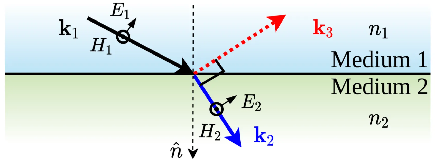 Attachments/Notes/2025 Quantum Electronics/3 Reflection and Transmission at Interfaces/QE_script 9.webp|700