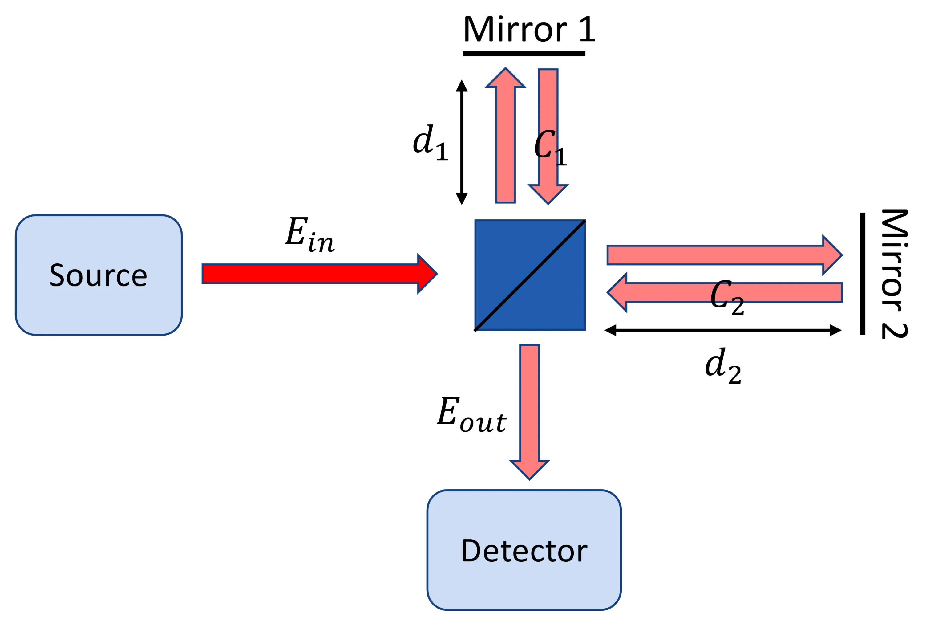 Attachments/Notes/2025 Quantum Electronics/4 Coherence and Interference/02_Fundamental_phenomena 2.webp|700