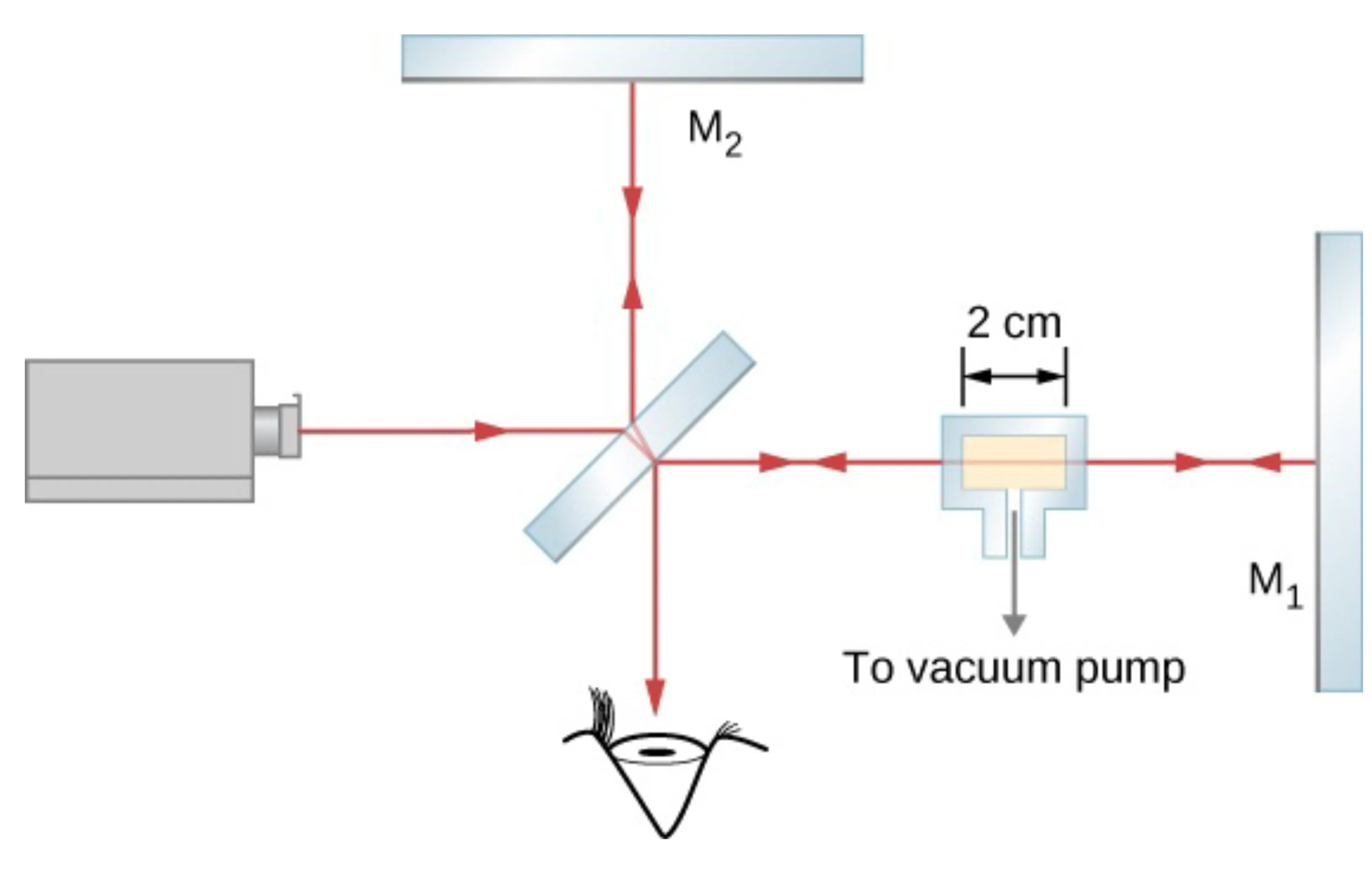 Attachments/Notes/2025 Quantum Electronics/4 Coherence and Interference/02_Fundamental_phenomena 3.webp|700
