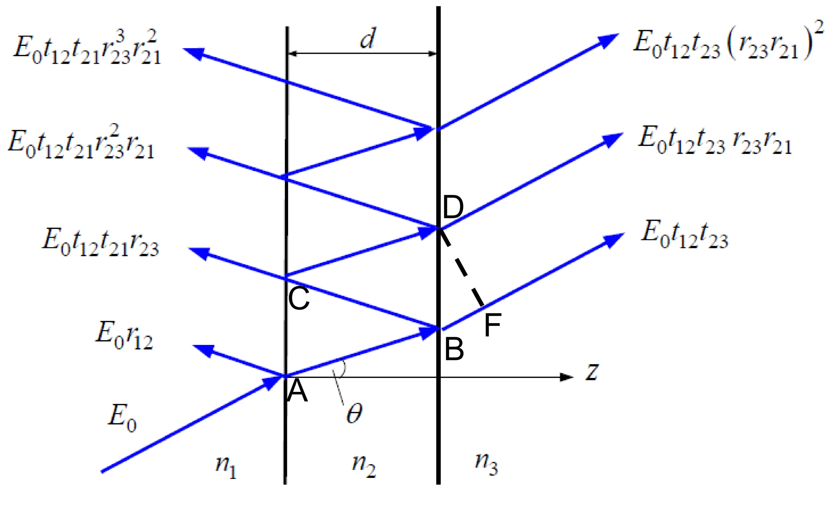 Attachments/Notes/2025 Quantum Electronics/4 Coherence and Interference/02_Fundamental_phenomena 4.webp|700