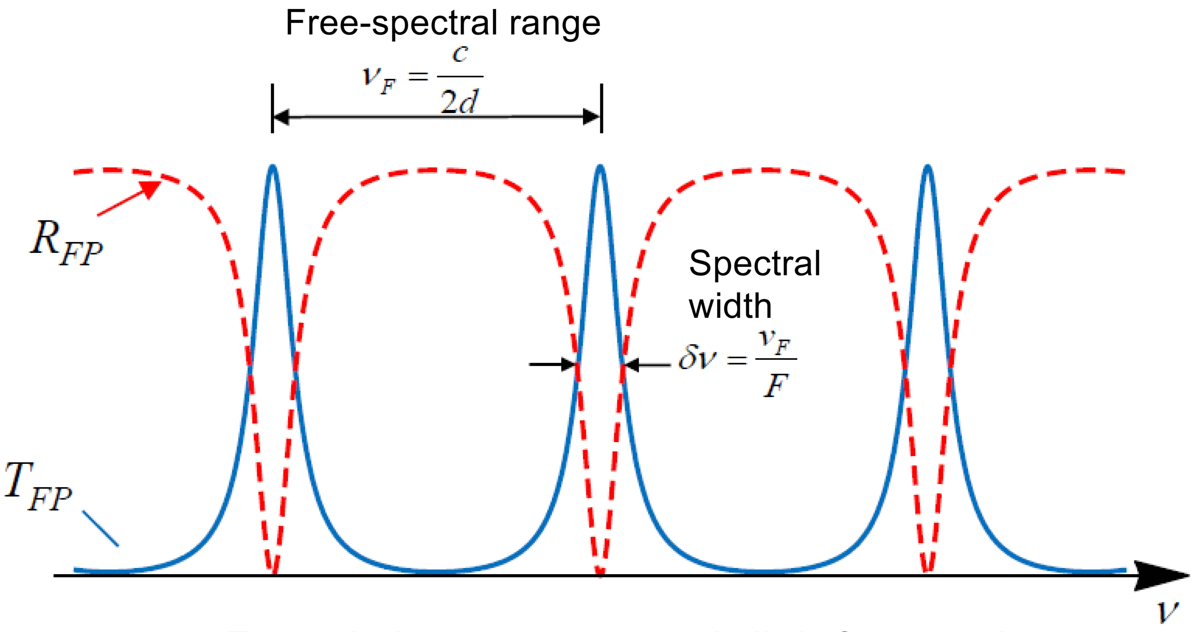 Attachments/Notes/2025 Quantum Electronics/4 Coherence and Interference/02_Fundamental_phenomena 5.webp|700
