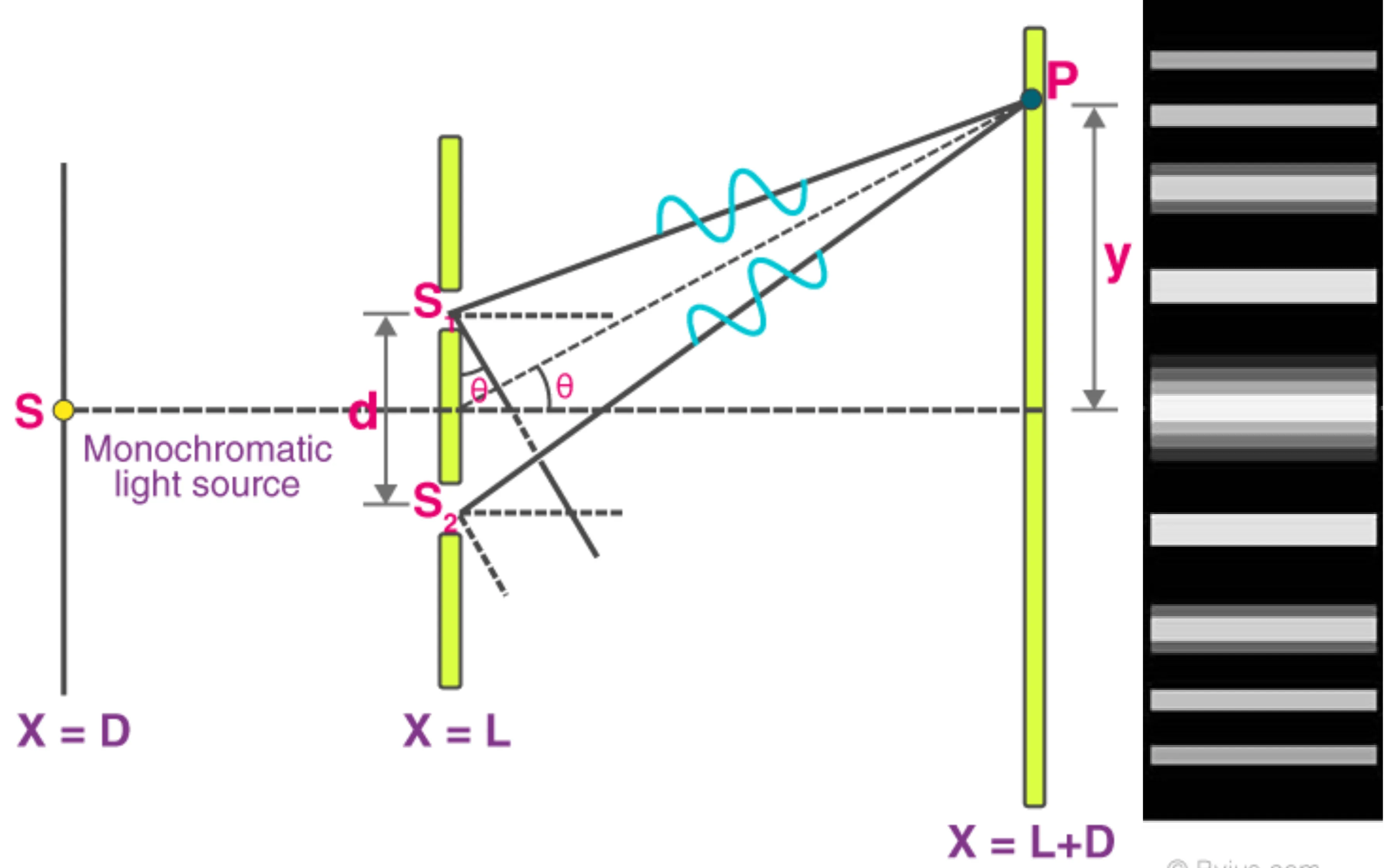 Attachments/Notes/2025 Quantum Electronics/4 Coherence and Interference/02_Fundamental_phenomena.webp|700