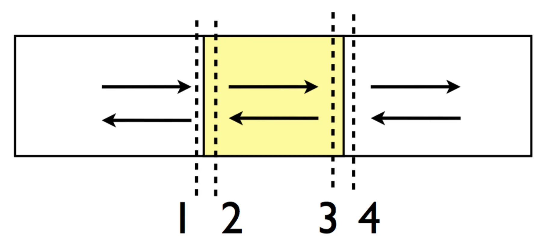 Attachments/Notes/2025 Quantum Electronics/4 Coherence and Interference/QE_script 12.webp|700