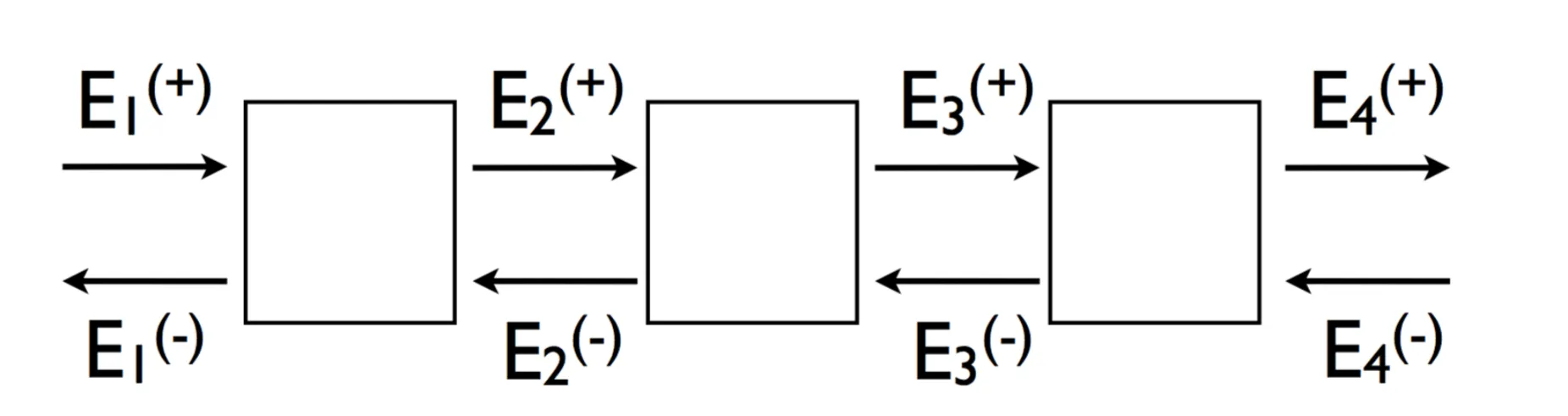 Attachments/Notes/2025 Quantum Electronics/4 Coherence and Interference/QE_script 13.webp|700