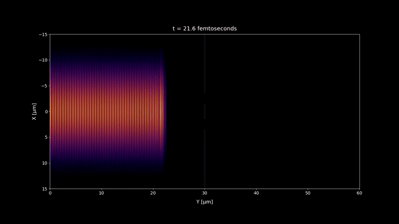 Attachments/Notes/2025 Quantum Electronics/4 Coherence and Interference/coherent 1.gif|700