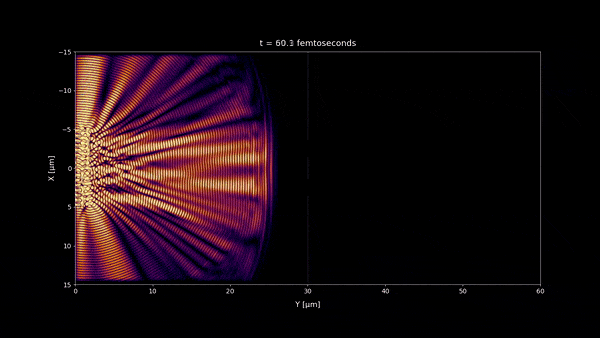 Attachments/Notes/2025 Quantum Electronics/4 Coherence and Interference/simulation-incoherent-femtoseconds.gif|700