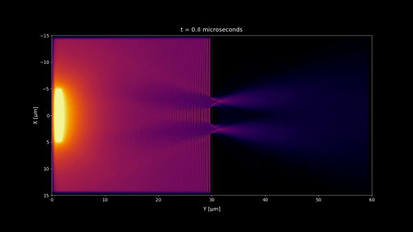 Attachments/Notes/2025 Quantum Electronics/4 Coherence and Interference/simulation-incoherent-microseconds.gif|700