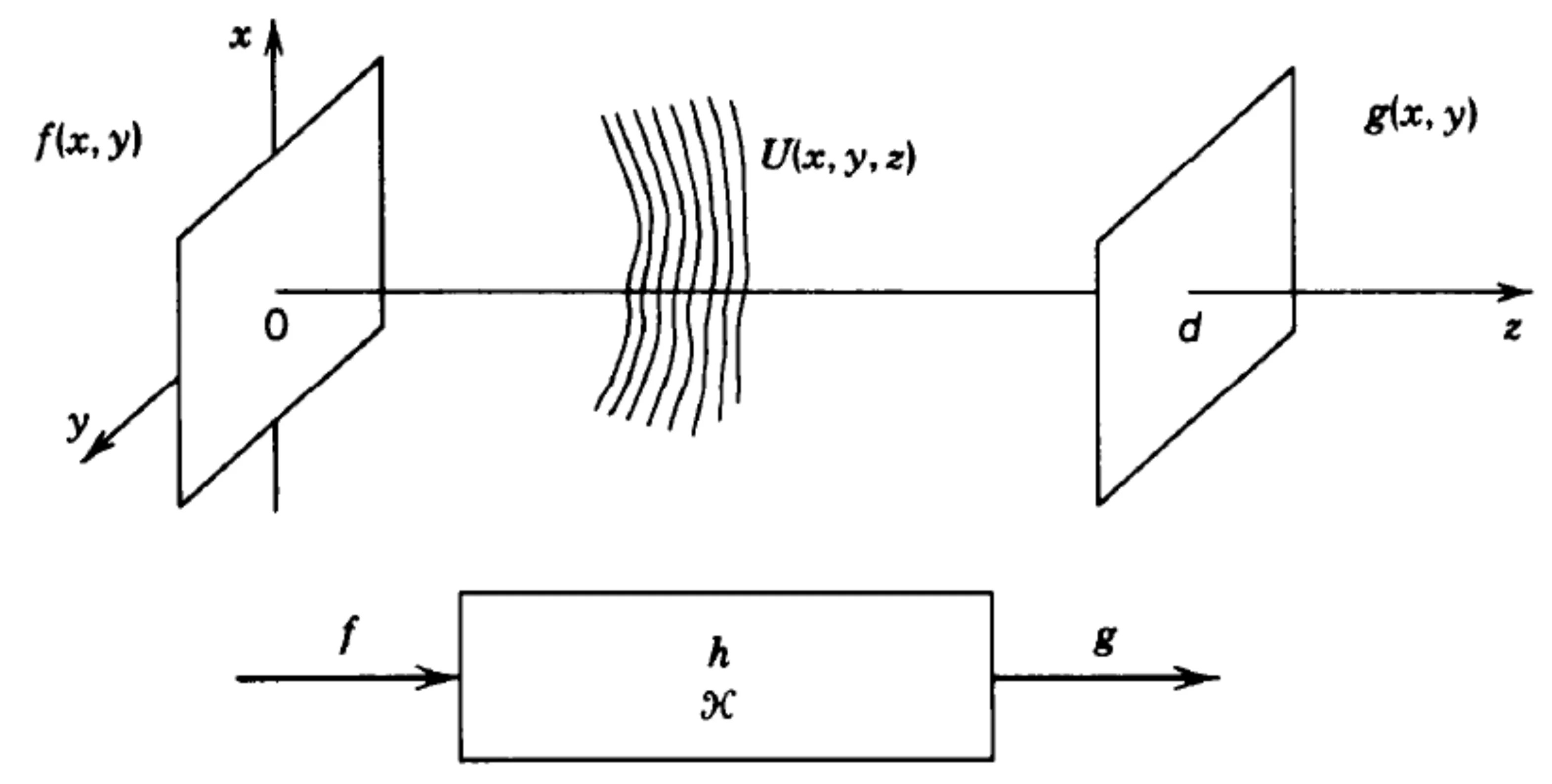 Attachments/Notes/2025 Quantum Electronics/5 Fourier Optics/02_Fundamental_phenomena 11.webp|700