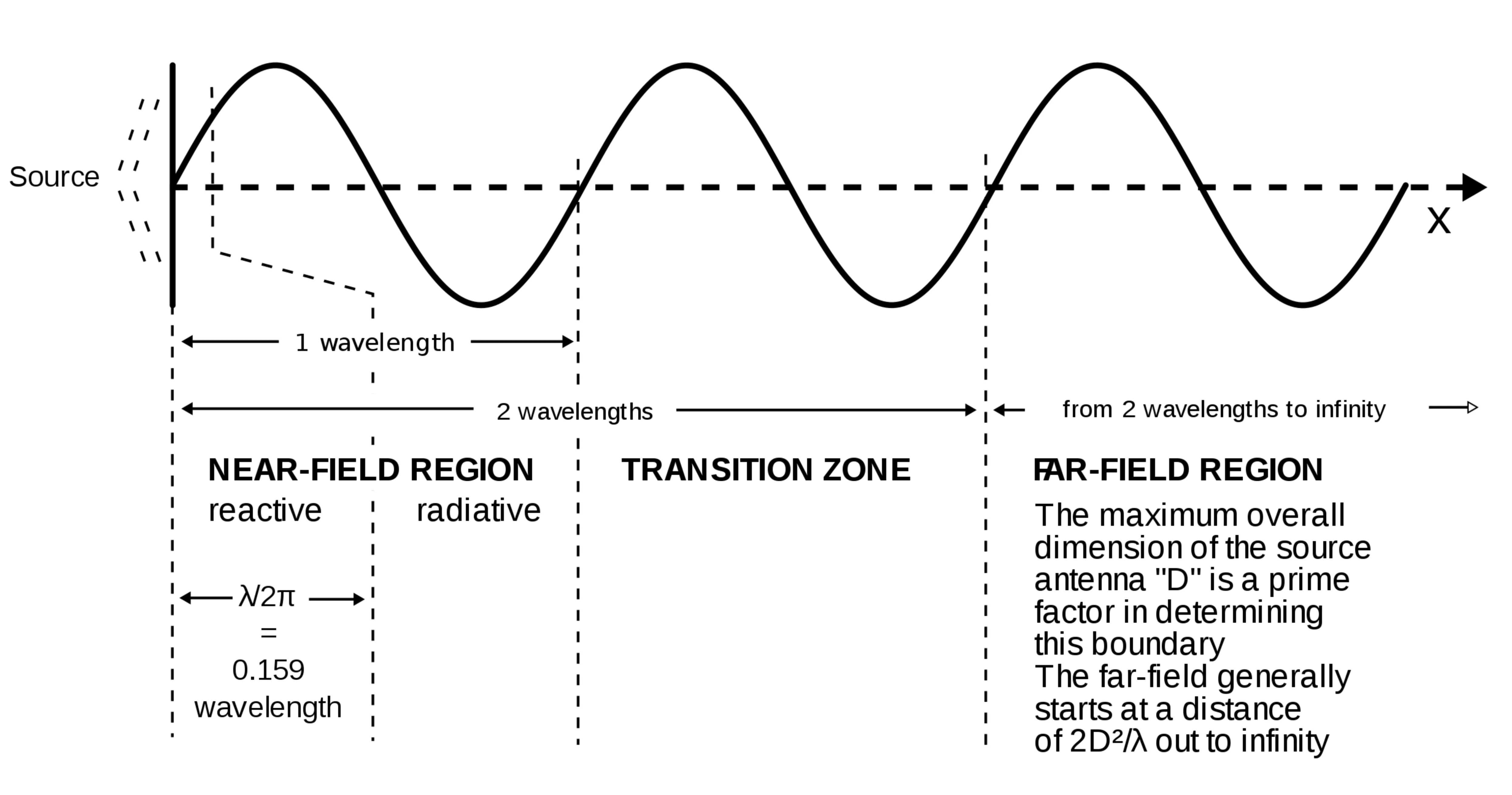 Attachments/Notes/2025 Quantum Electronics/5 Fourier Optics/02_Fundamental_phenomena 14.webp|700