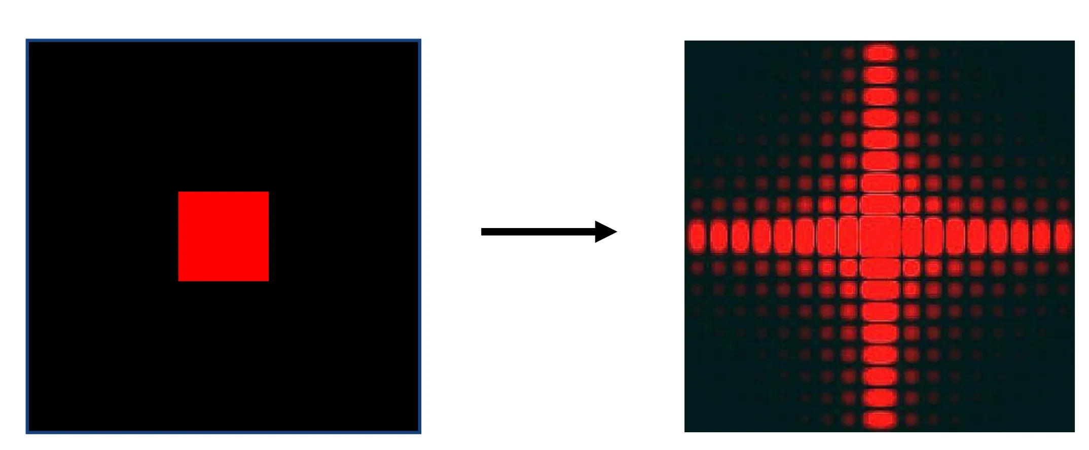 Attachments/Notes/2025 Quantum Electronics/5 Fourier Optics/02_Fundamental_phenomena 17.webp|700