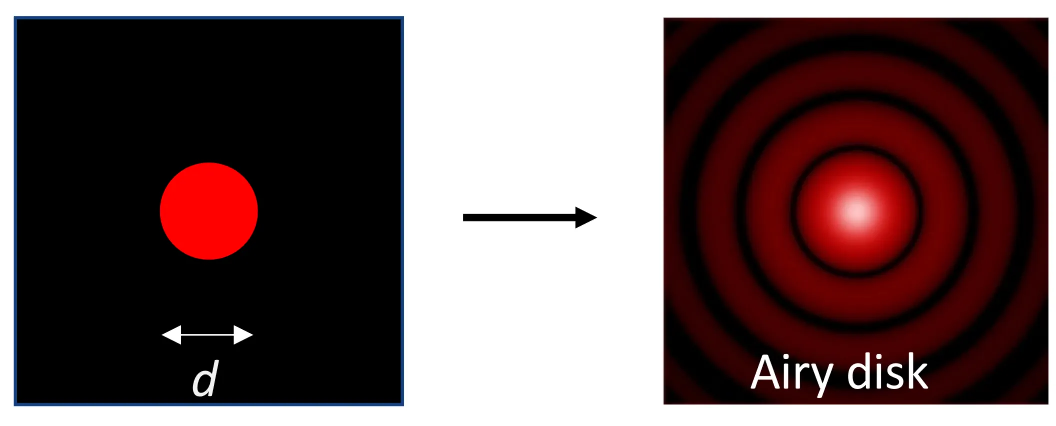 Attachments/Notes/2025 Quantum Electronics/5 Fourier Optics/02_Fundamental_phenomena 18.webp|700