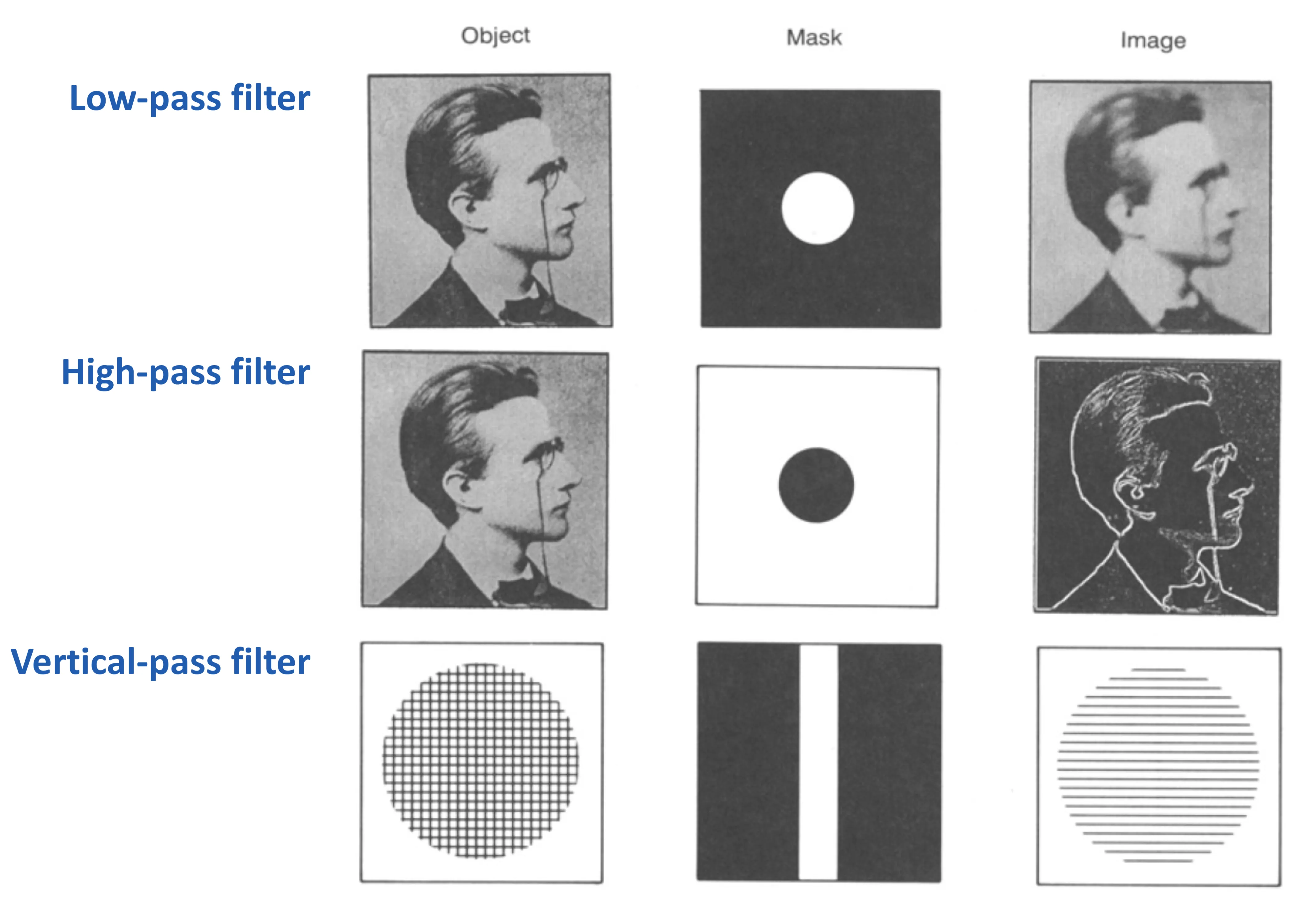 Attachments/Notes/2025 Quantum Electronics/5 Fourier Optics/02_Fundamental_phenomena 21.webp|700