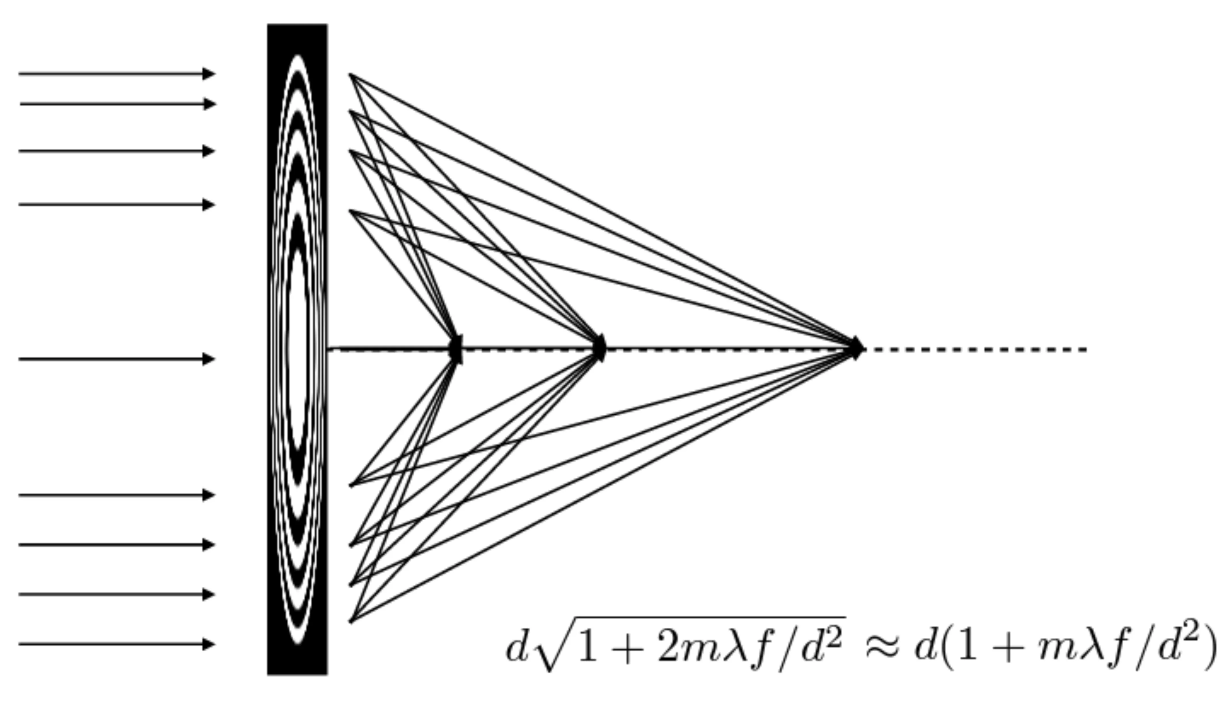 Attachments/Notes/2025 Quantum Electronics/5 Fourier Optics/02_Fundamental_phenomena 23.webp|700