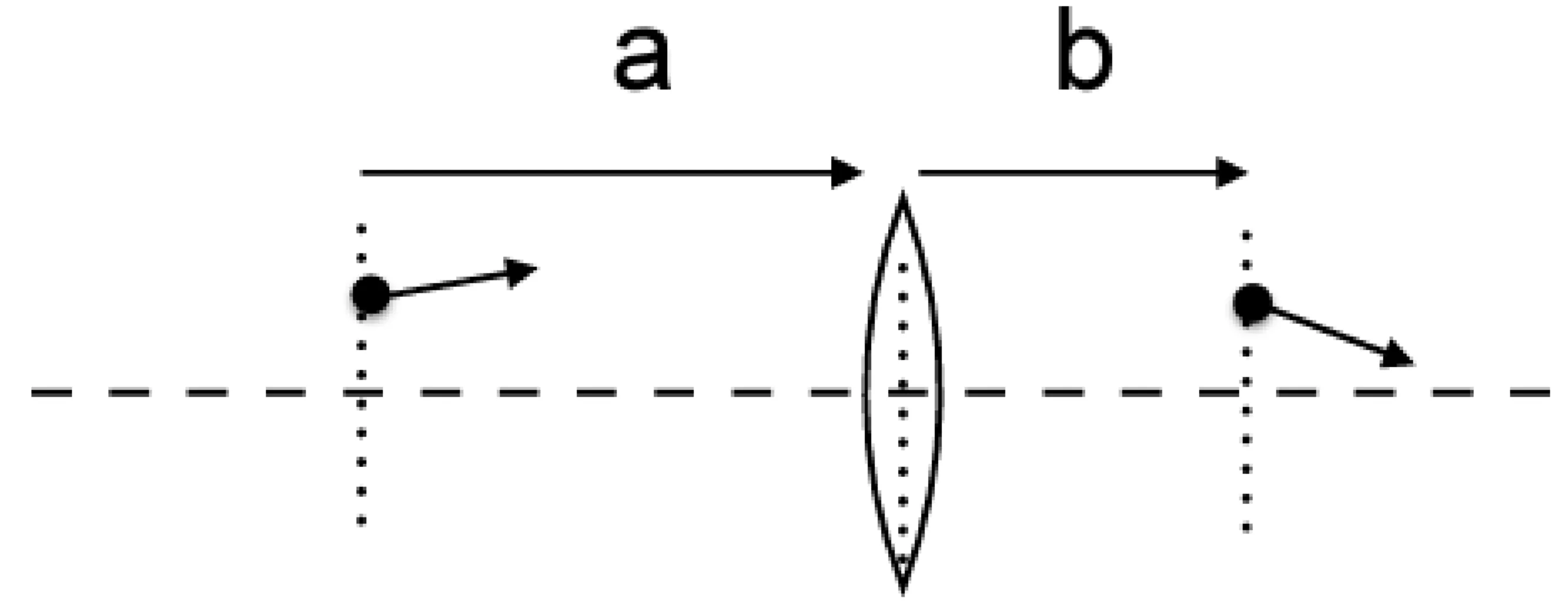 Attachments/Notes/2025 Quantum Electronics/5 Fourier Optics/02_Fundamental_phenomena 24.webp|700