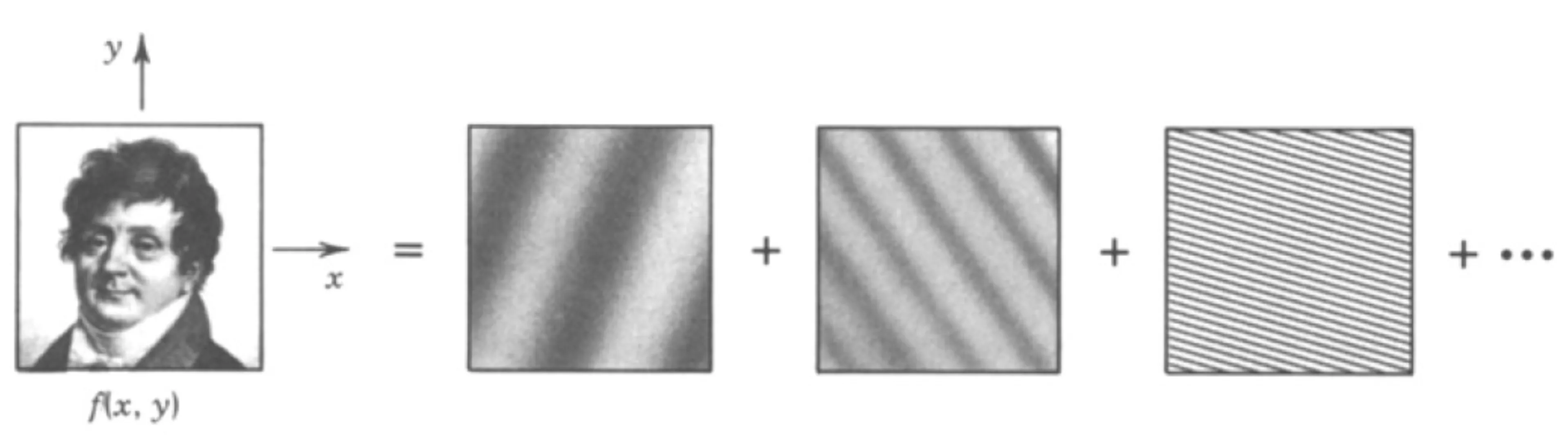 Attachments/Notes/2025 Quantum Electronics/5 Fourier Optics/02_Fundamental_phenomena 6.webp|700