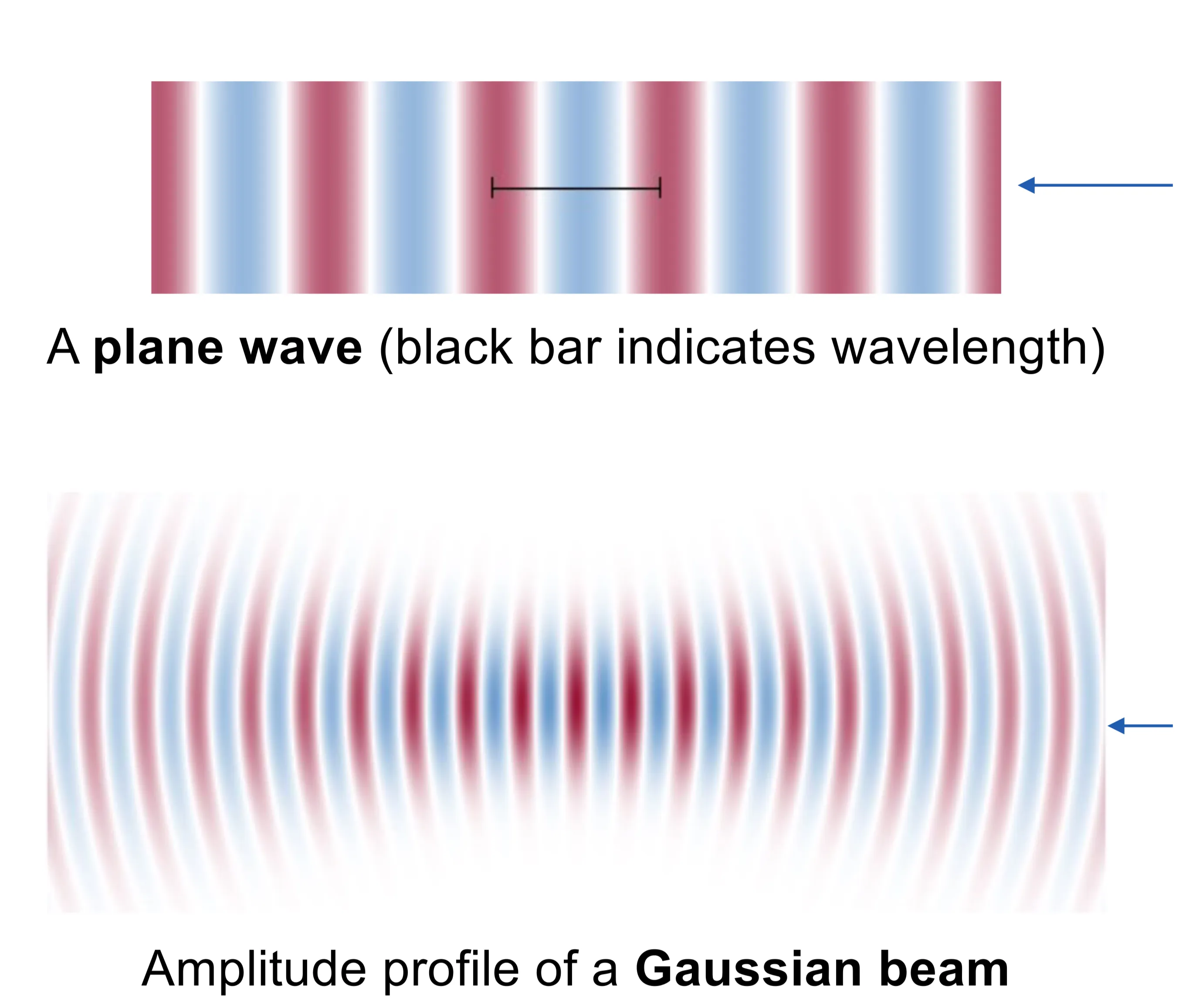 Attachments/Notes/2025 Quantum Electronics/5 Fourier Optics/02_Fundamental_phenomena 8.webp|700