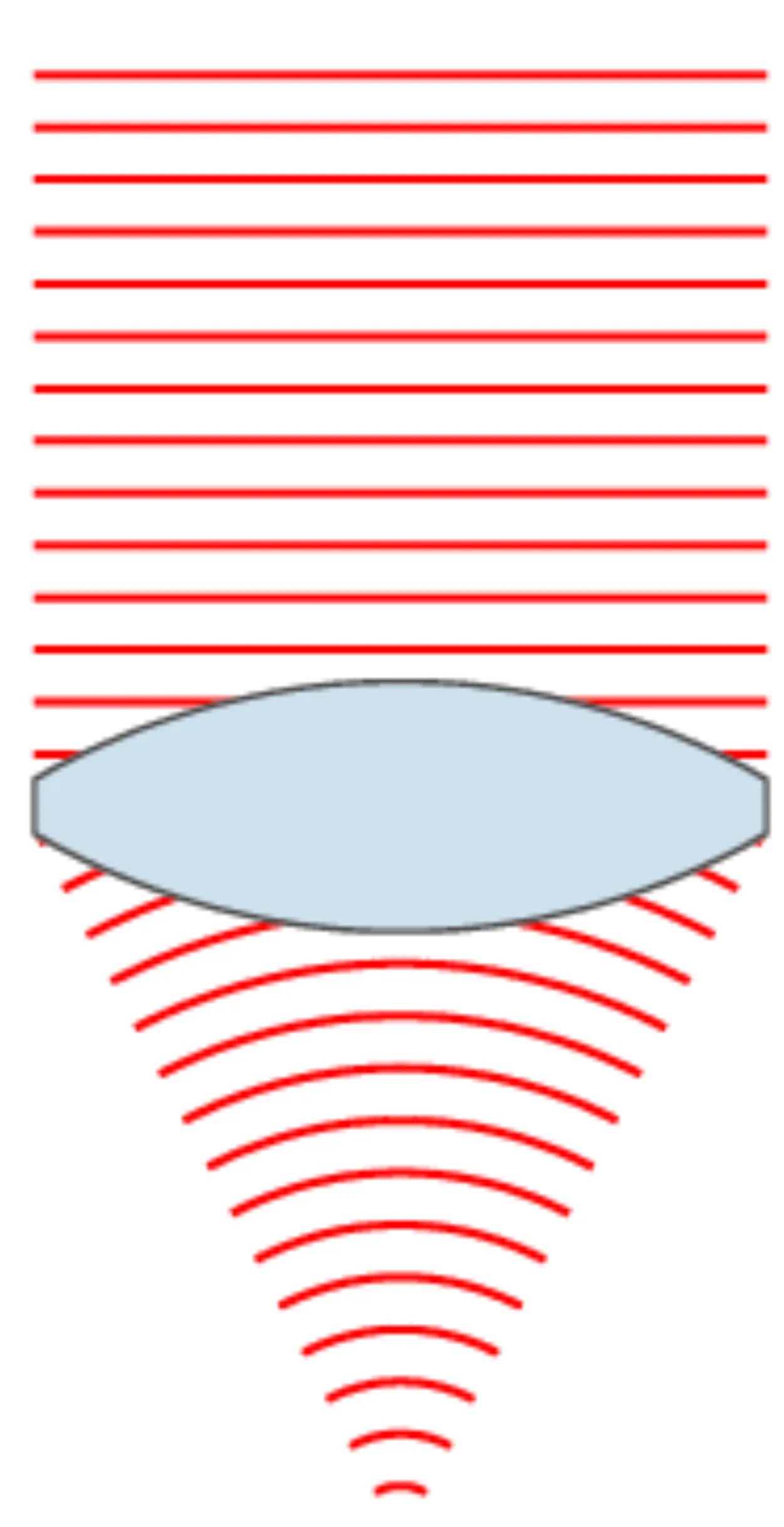 Attachments/Notes/2025 Quantum Electronics/5 Fourier Optics/02_Fundamental_phenomena 9.webp|700