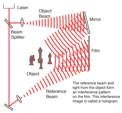 Attachments/Notes/2025 Quantum Electronics/5 Fourier Optics/Pasted image 20250331170450.png|700