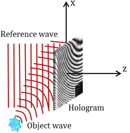 Attachments/Notes/2025 Quantum Electronics/5 Fourier Optics/Pasted image 20250529193917.png|700