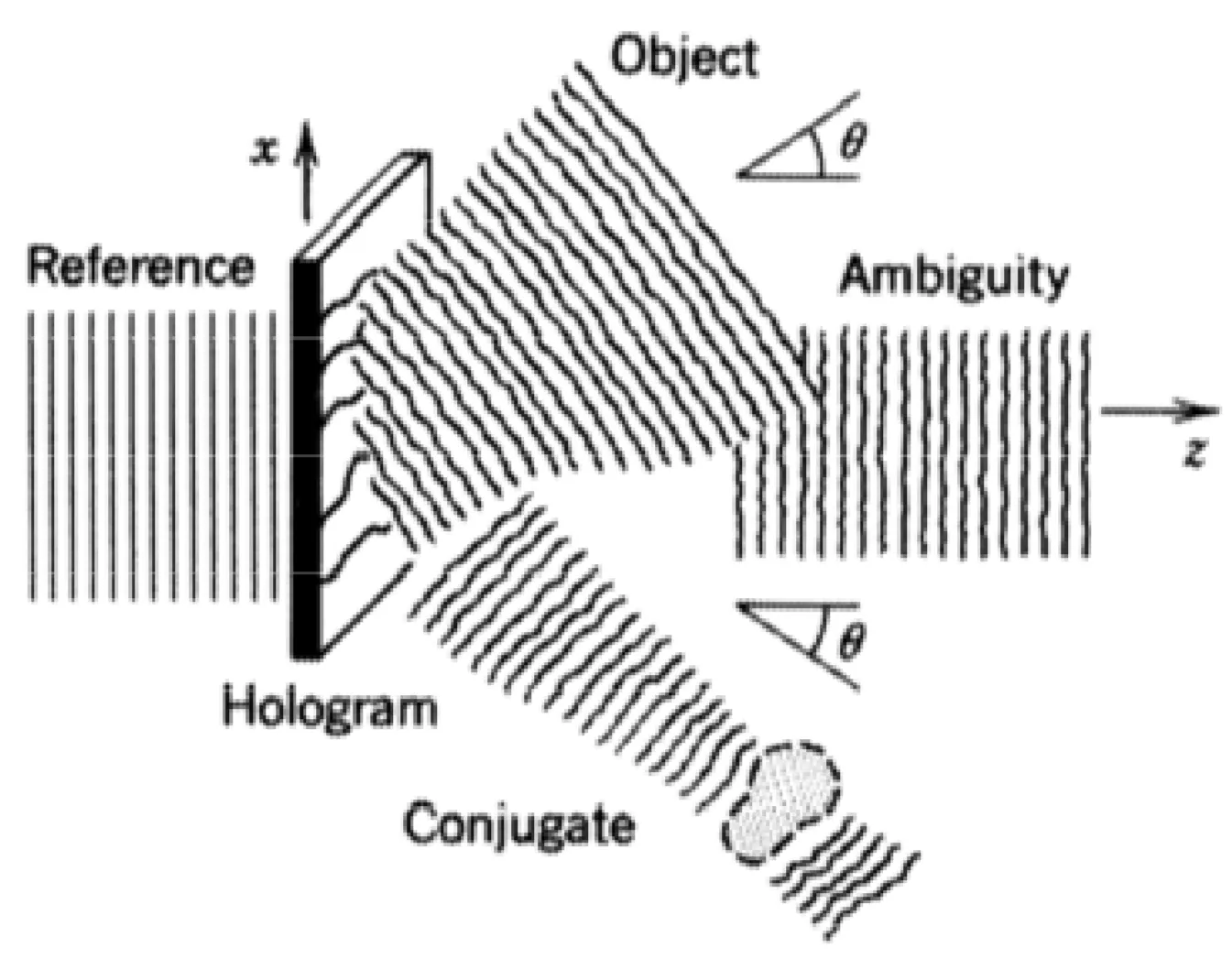 Attachments/Notes/2025 Quantum Electronics/5 Fourier Optics/QE_script 18.webp|700