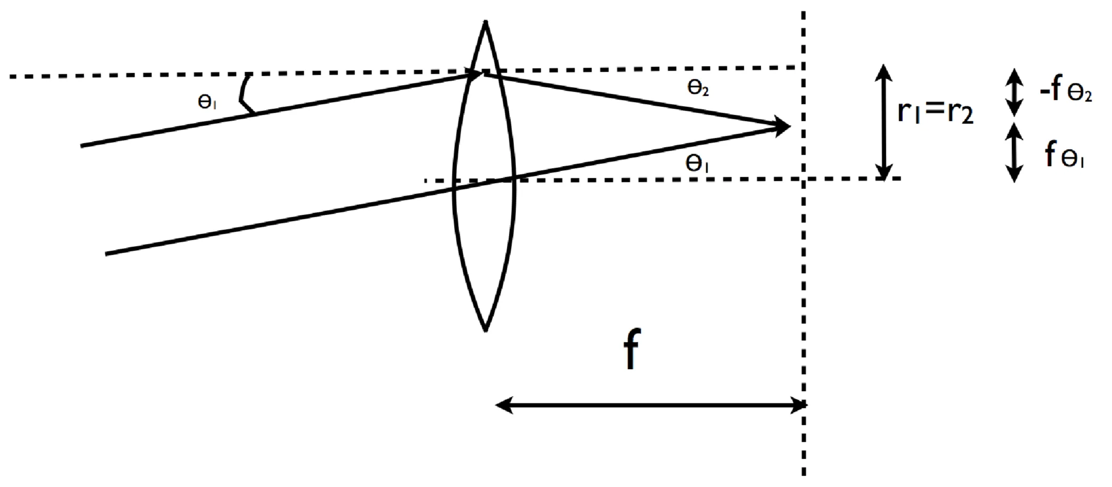 Attachments/Notes/2025 Quantum Electronics/5 Fourier Optics/QE_script 19.webp|700