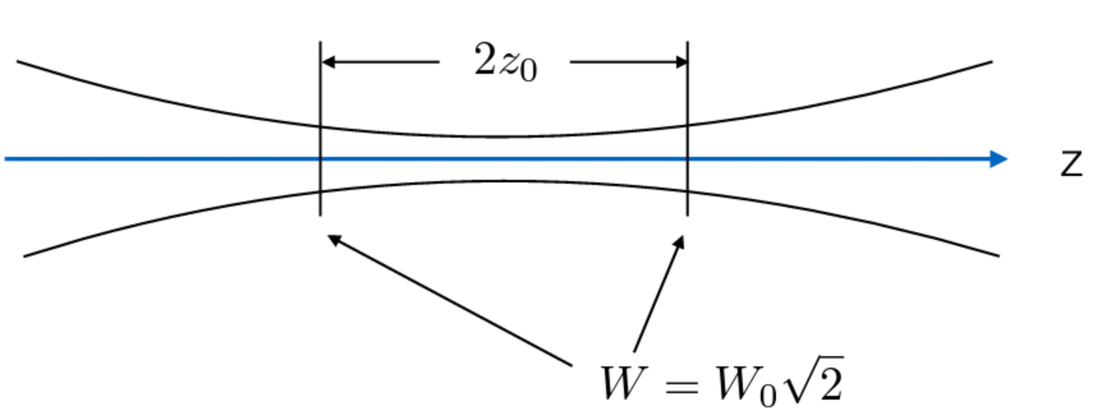 Attachments/Notes/2025 Quantum Electronics/6 Beam Types/02_Fundamental_phenomena 26.webp|700