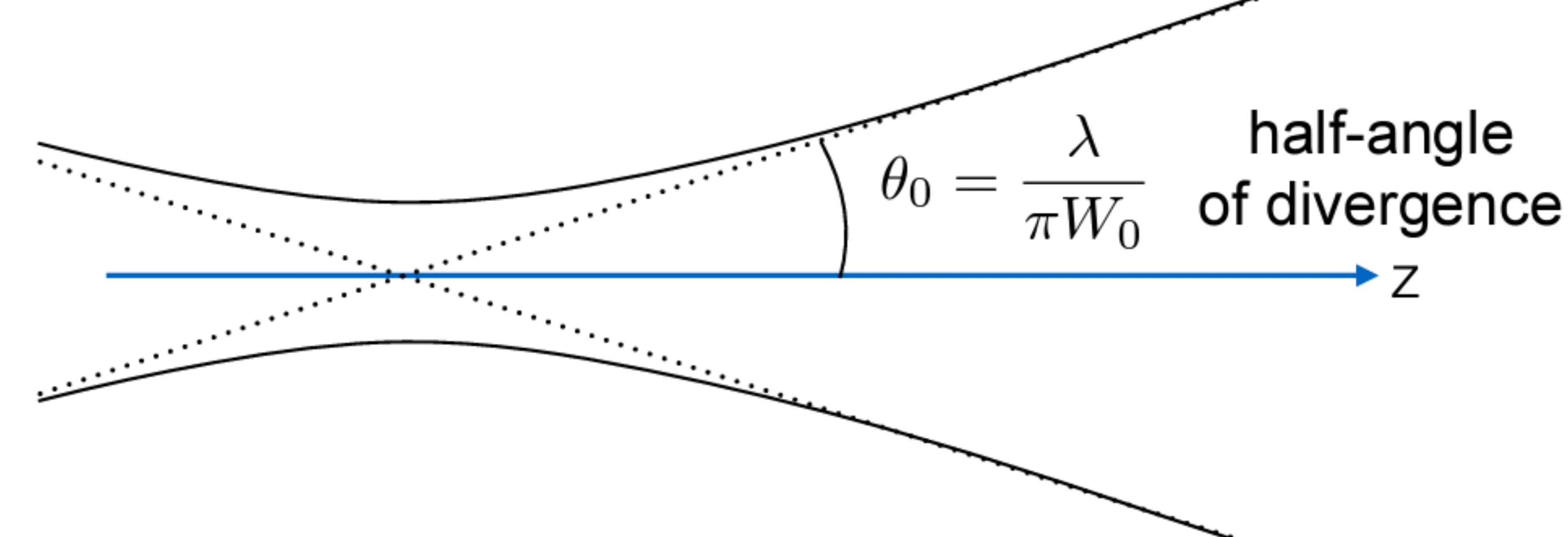 Attachments/Notes/2025 Quantum Electronics/6 Beam Types/02_Fundamental_phenomena 27.webp|700