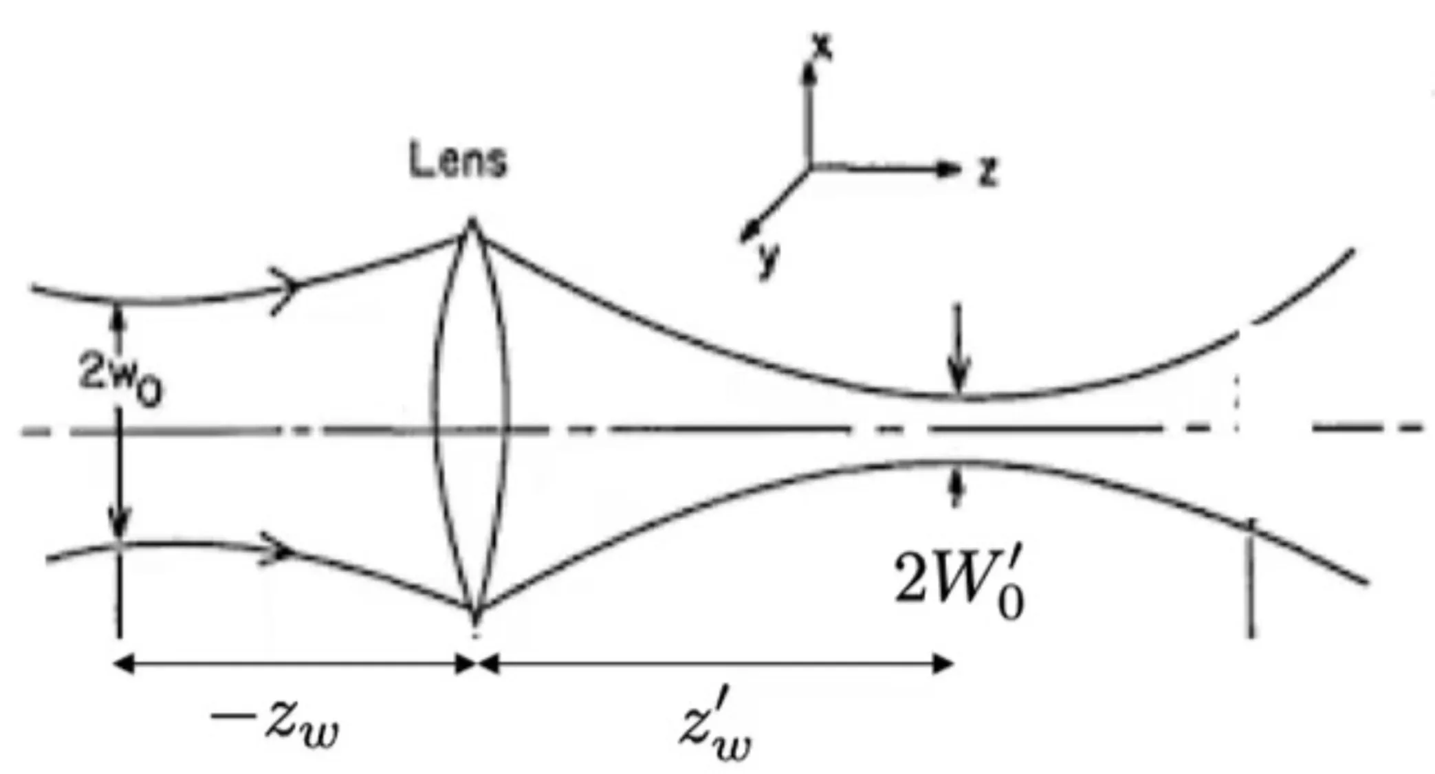Attachments/Notes/2025 Quantum Electronics/6 Beam Types/02_Fundamental_phenomena 30.webp|700