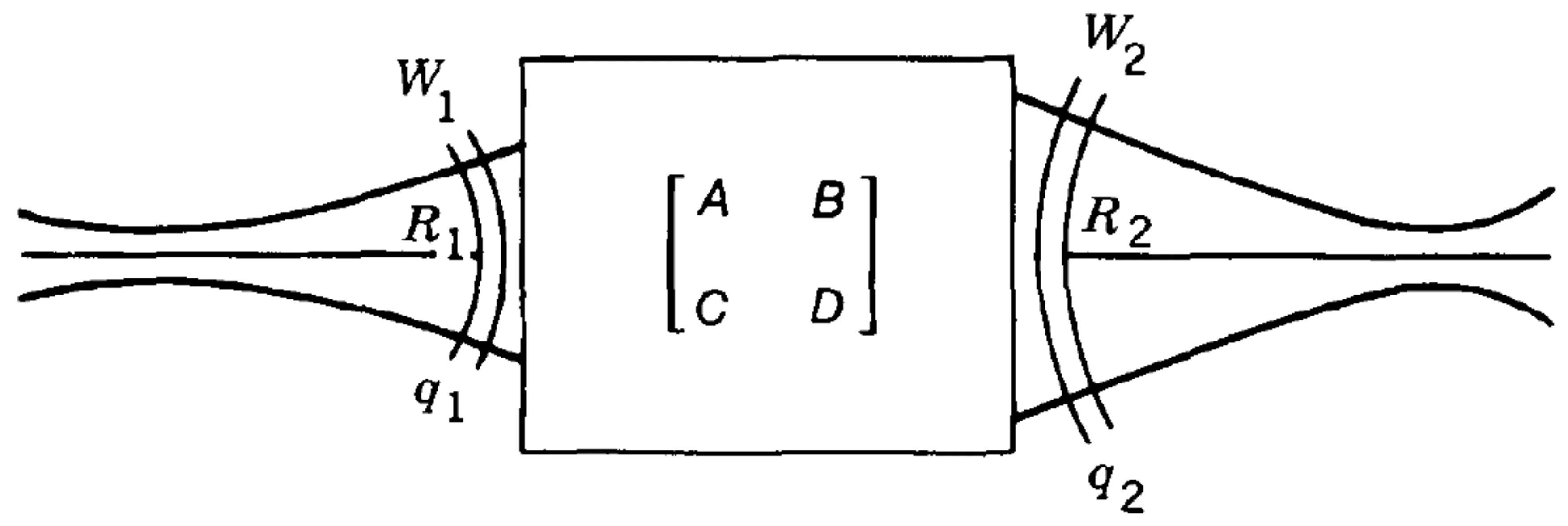 Attachments/Notes/2025 Quantum Electronics/6 Beam Types/02_Fundamental_phenomena 31.webp|700