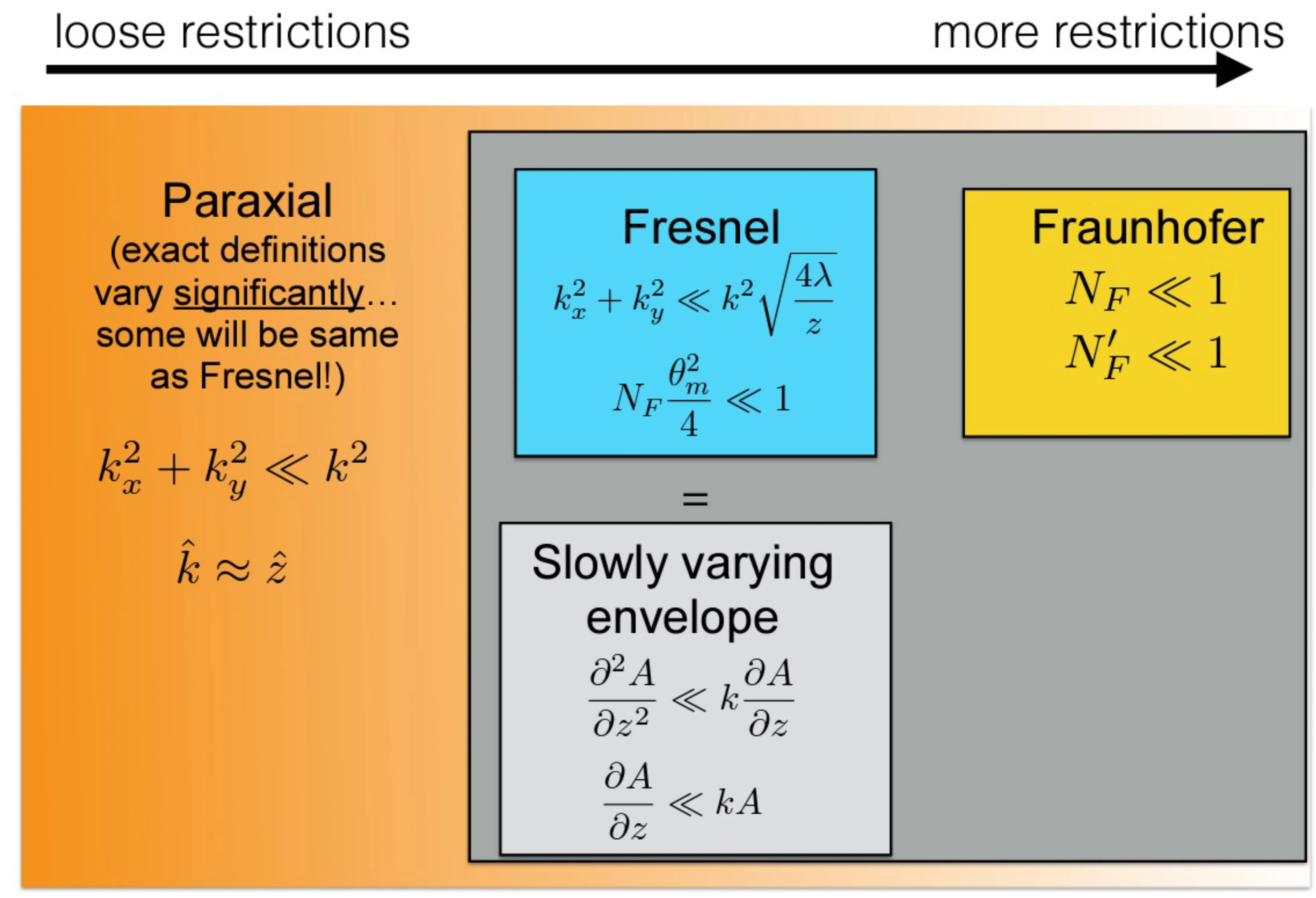 Attachments/Notes/2025 Quantum Electronics/6 Beam Types/03_Beams_and_resonators 1.webp|700