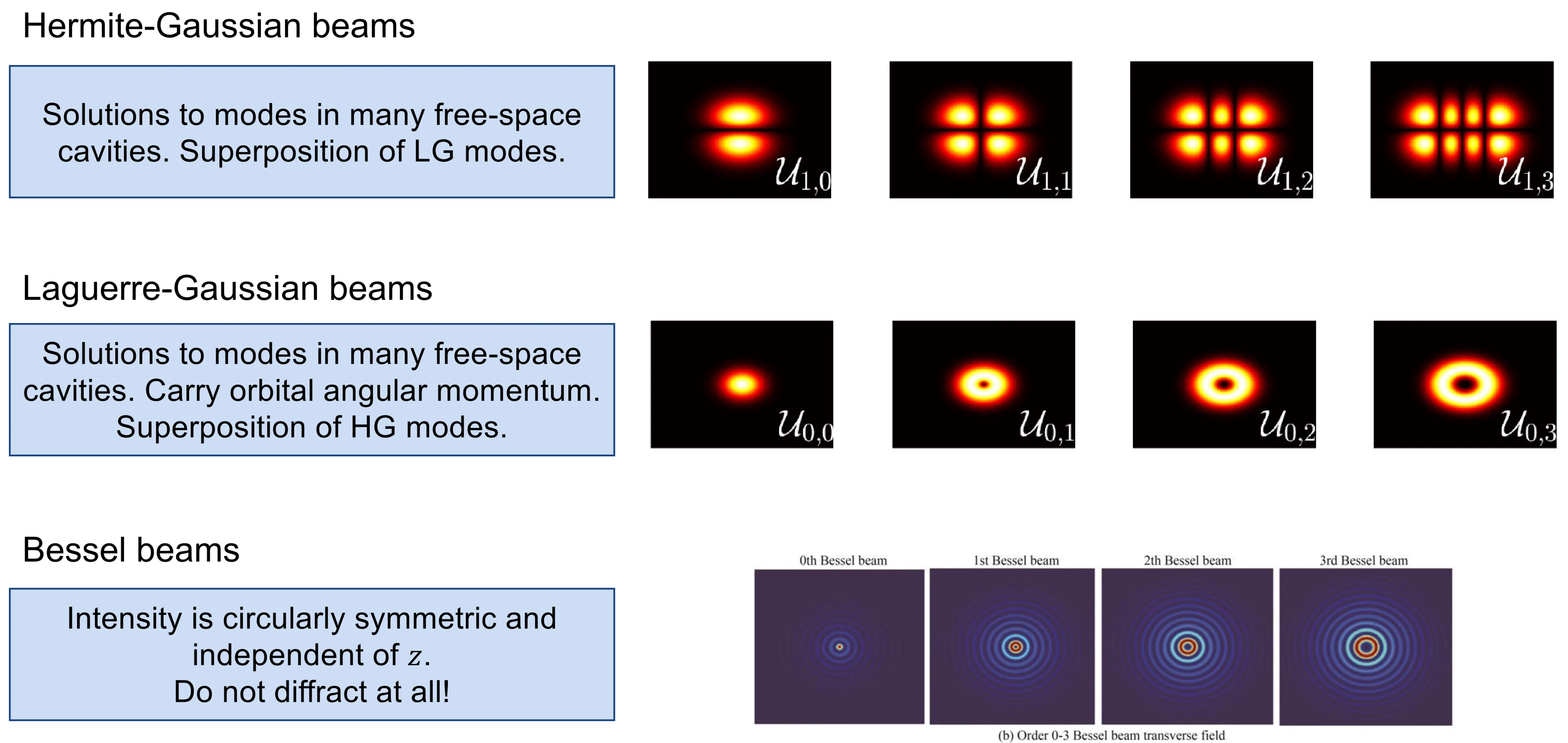 Attachments/Notes/2025 Quantum Electronics/6 Beam Types/03_Beams_and_resonators 2.webp|700