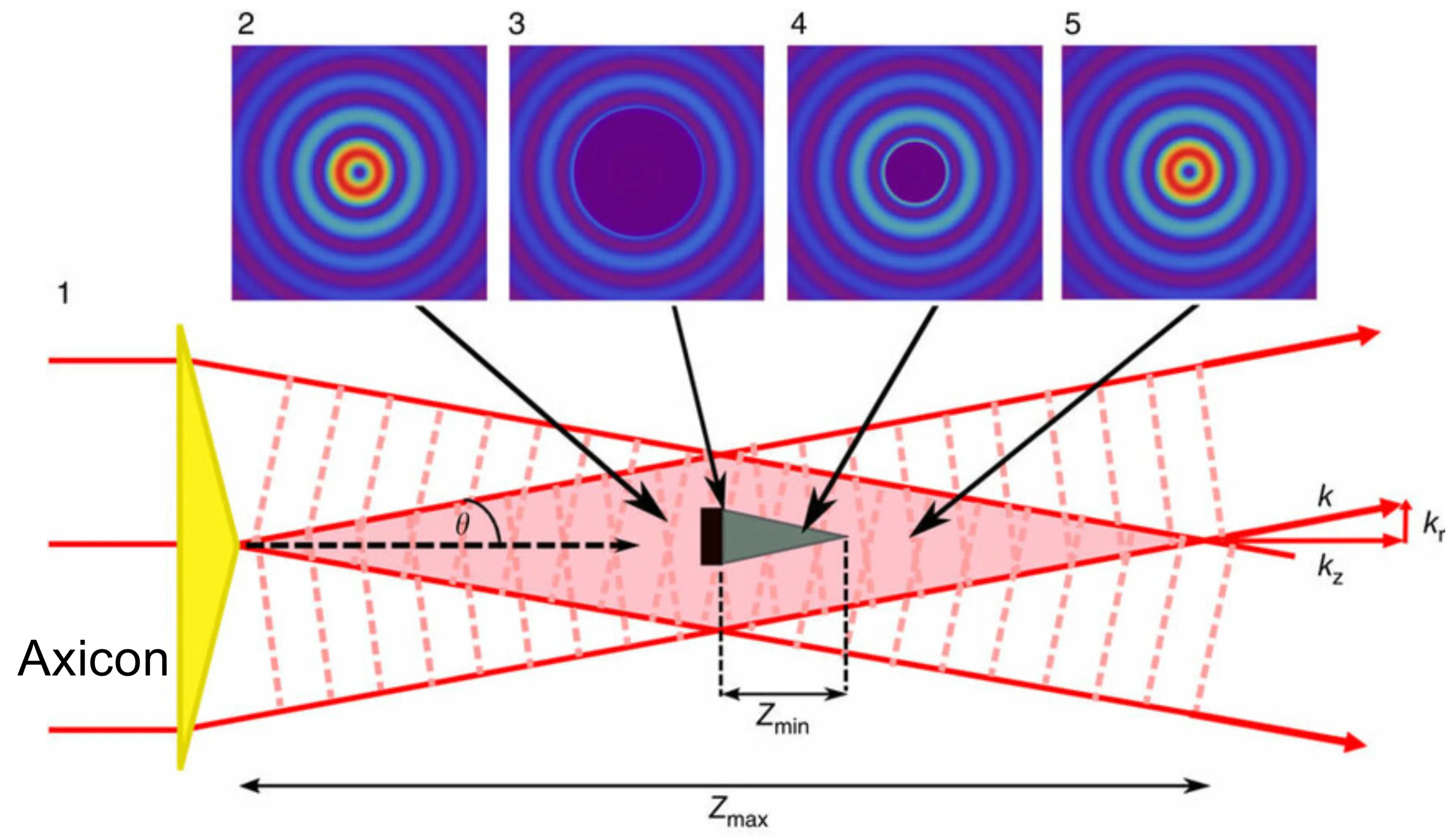 Attachments/Notes/2025 Quantum Electronics/6 Beam Types/03_Beams_and_resonators 3.webp|700