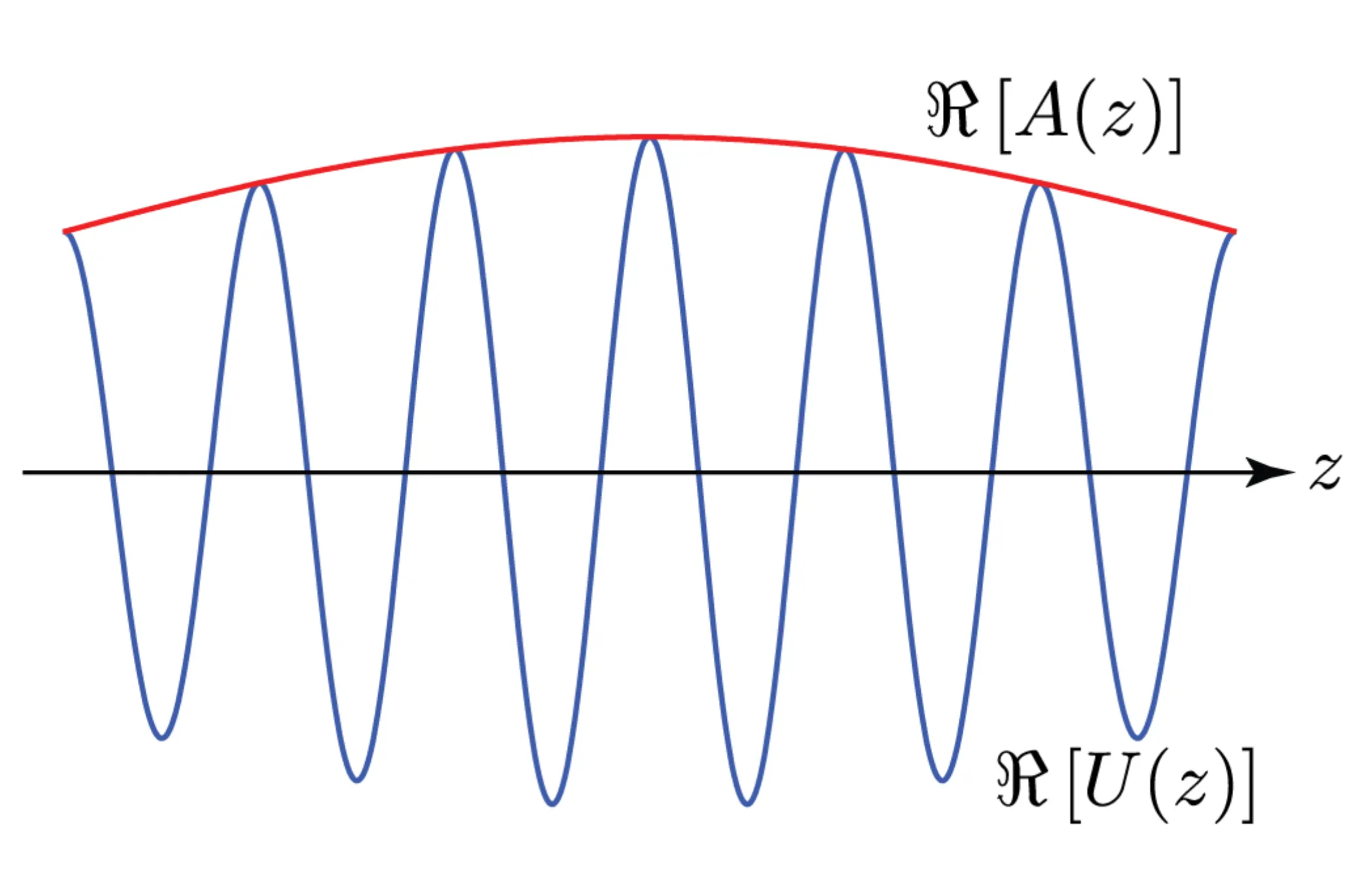 Attachments/Notes/2025 Quantum Electronics/6 Beam Types/03_Beams_and_resonators.webp|700